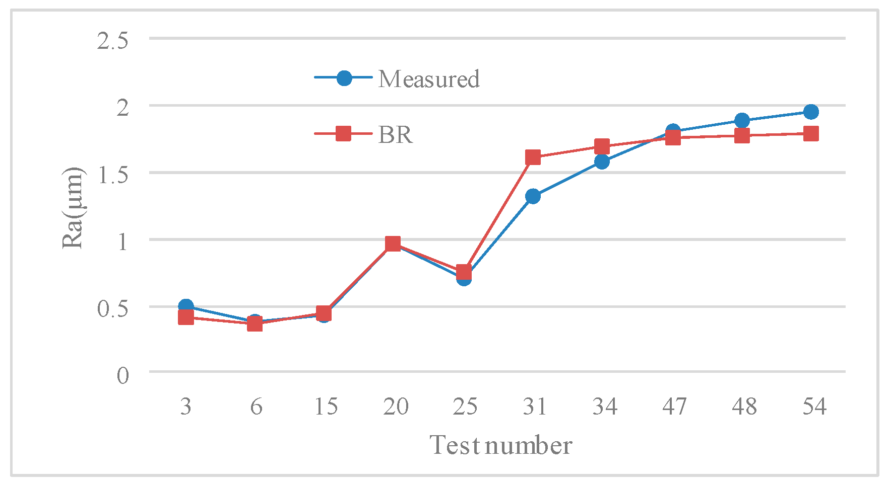 Applsci 09 03684 g009