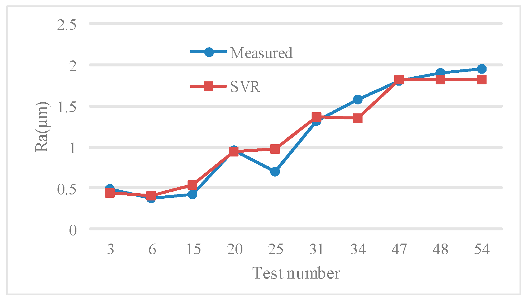 Applsci 09 03684 g011