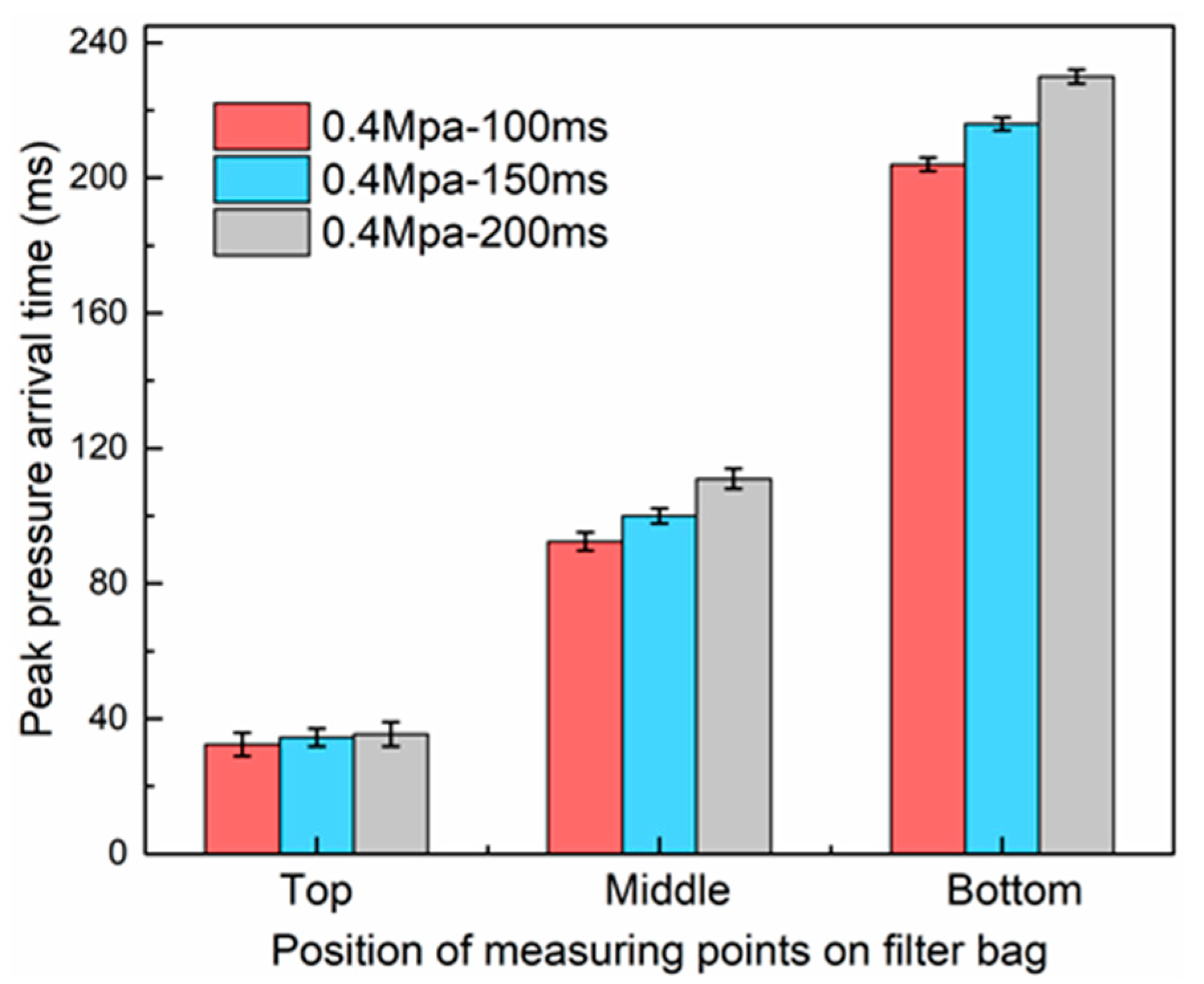 Applsci 09 03687 g008 550