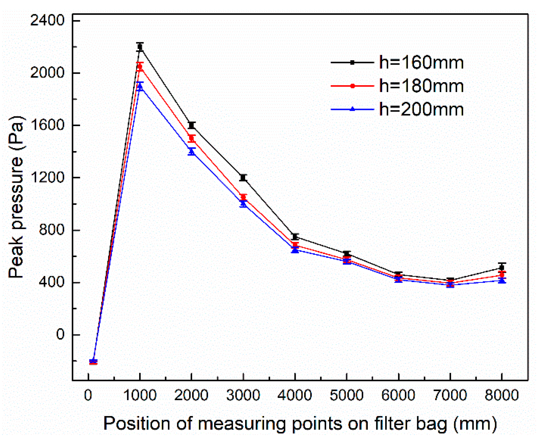 Applsci 09 03687 g011 550