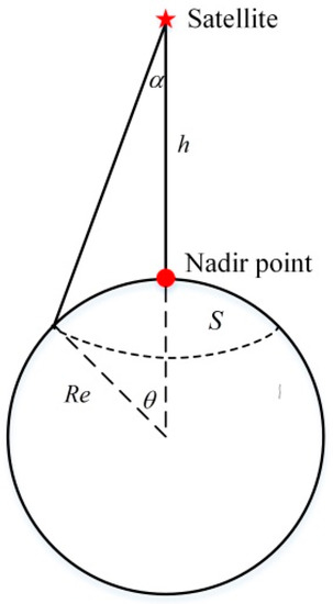 Nadir chord