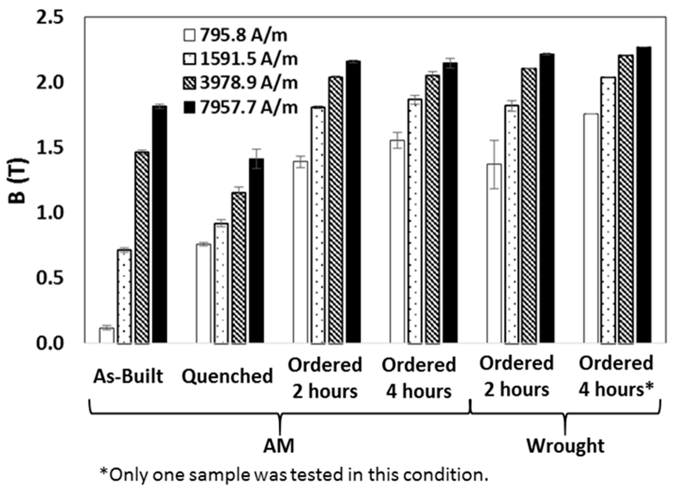Applsci 09 03701 g008