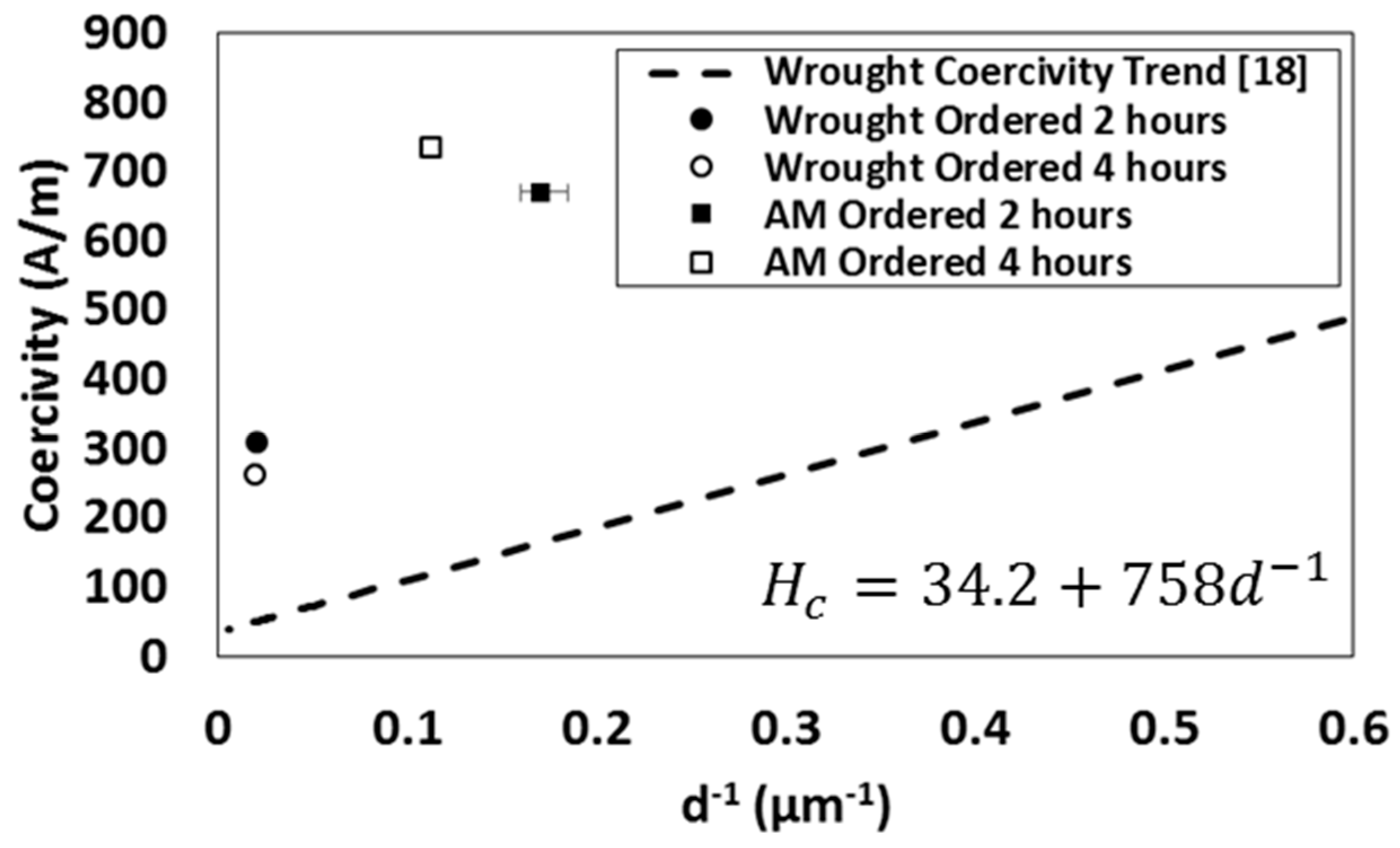 Applsci 09 03701 g009