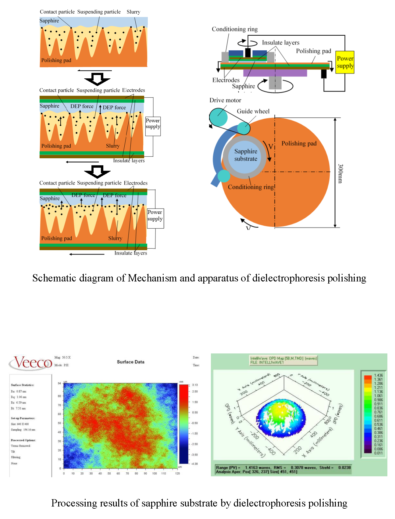 Applied Sciences Free FullText Contrast Experiments in