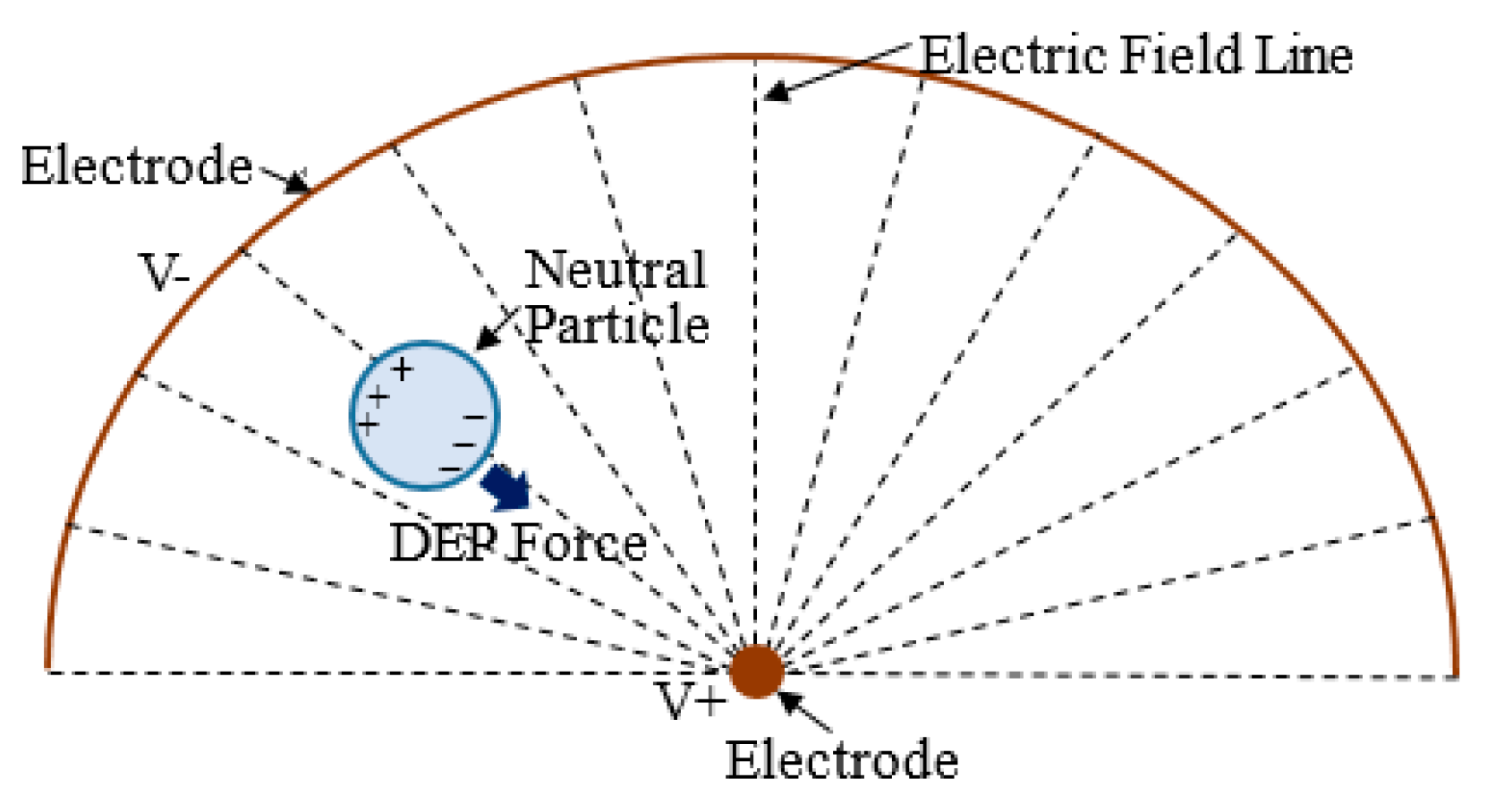 Applsci 09 03704 g001 550