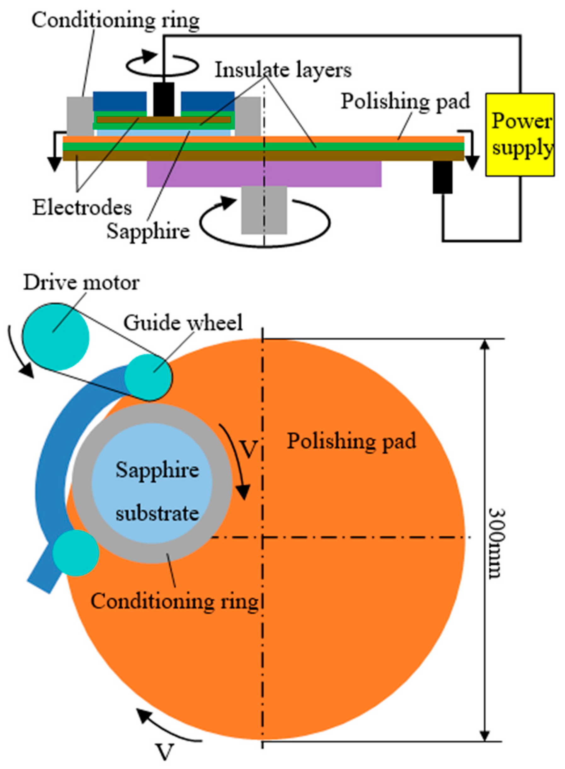 Applsci 09 03704 g003 550
