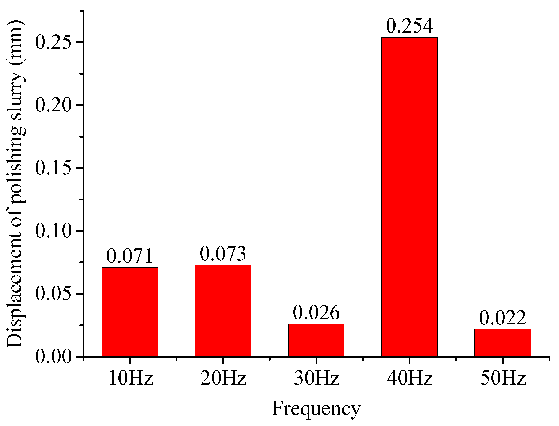 Applsci 09 03704 g008 550