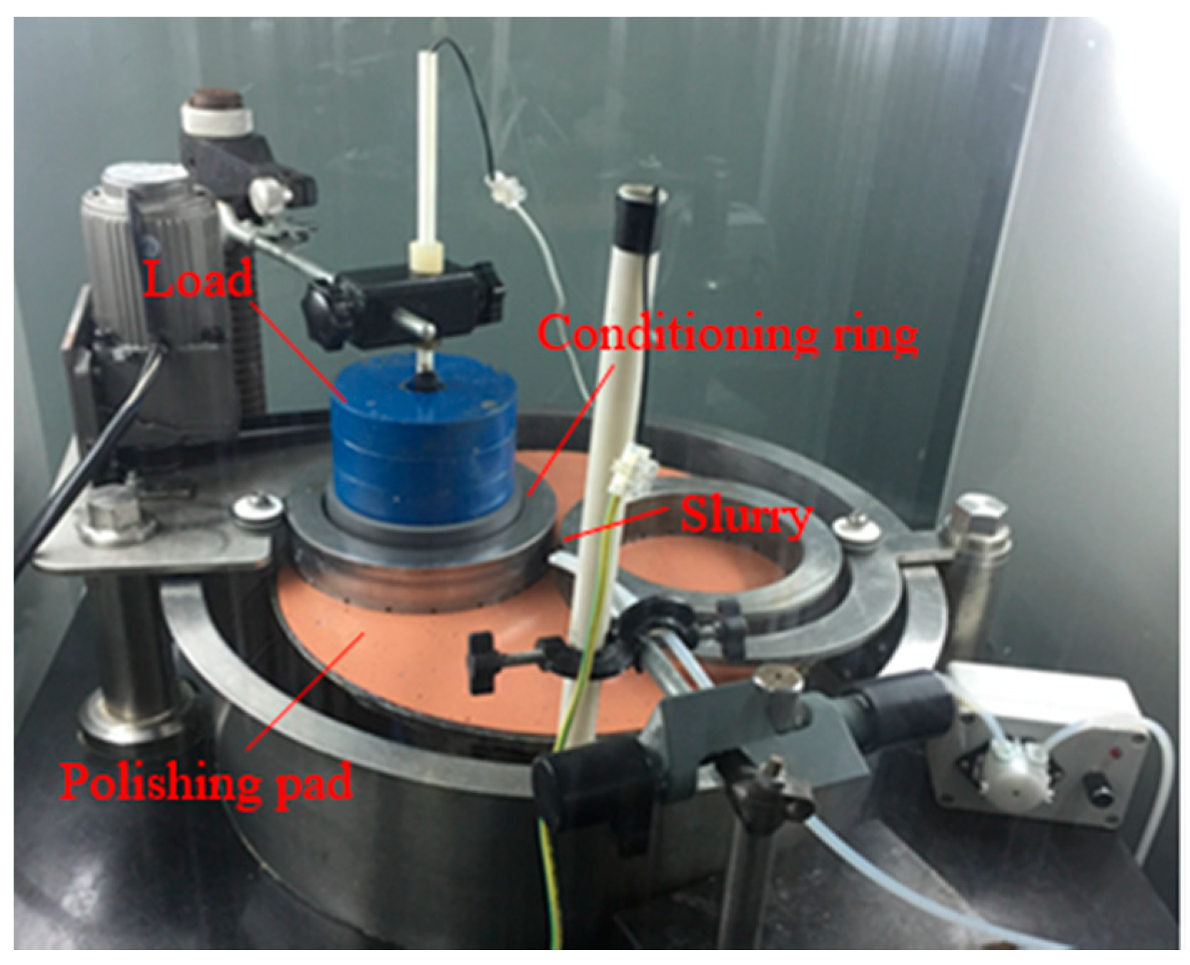 Applied Sciences Free FullText Contrast Experiments in
