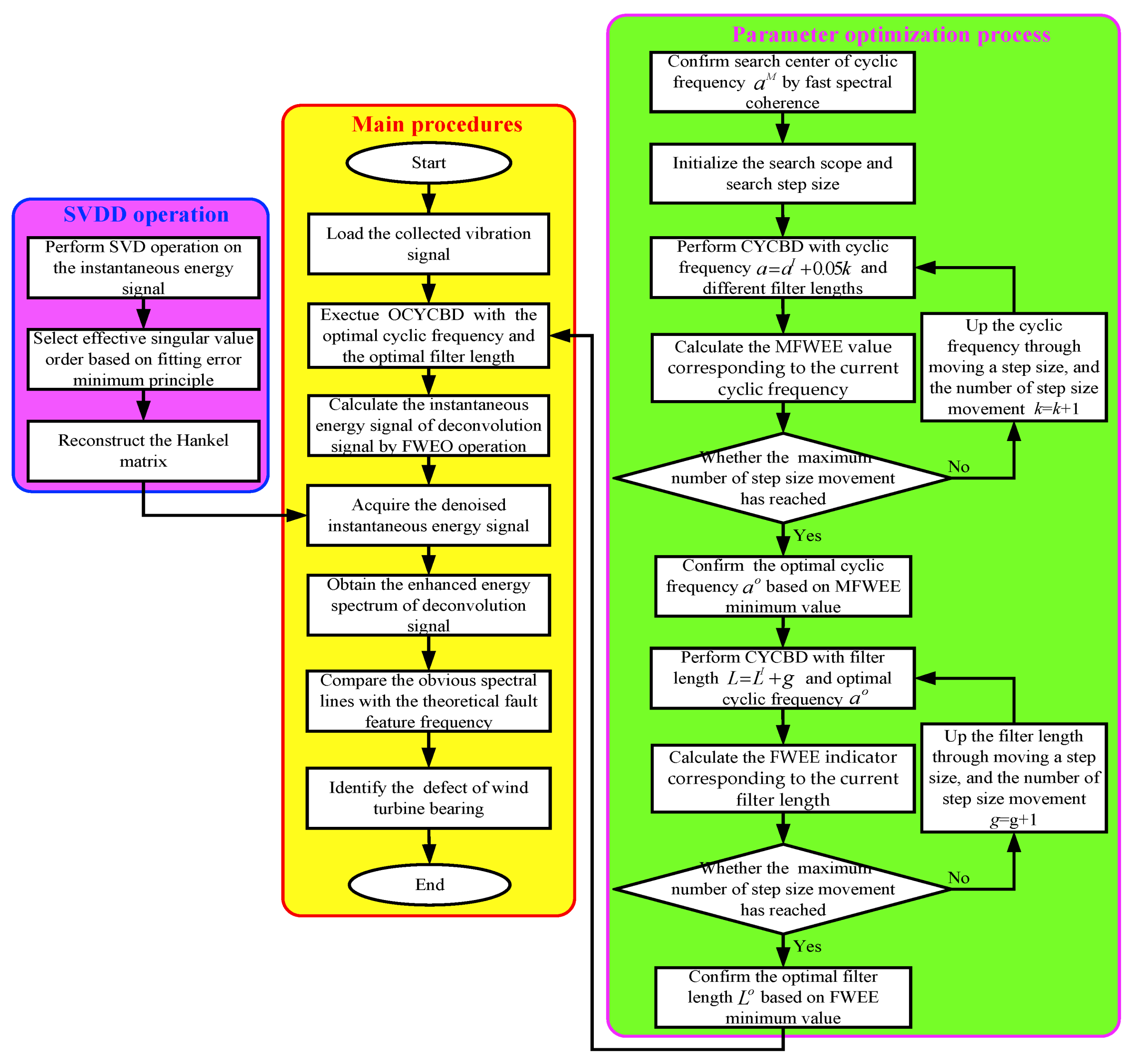 Applsci 09 03706 g006