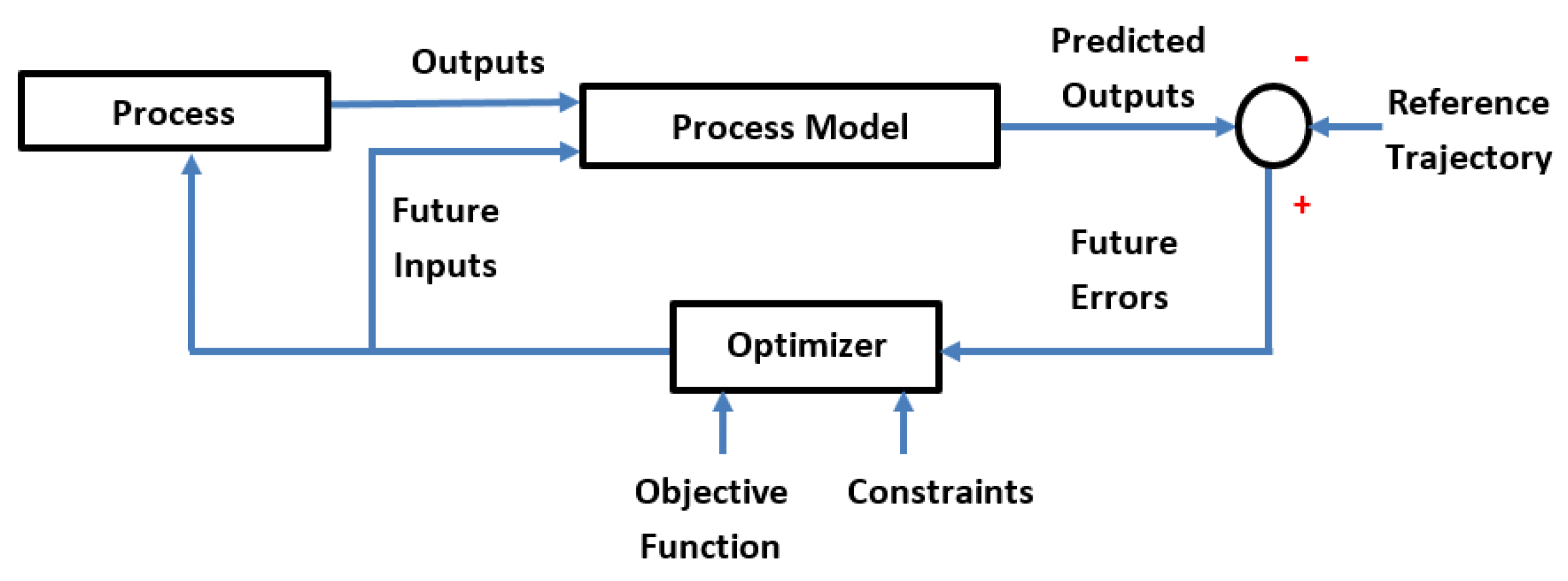 Applsci 09 03709 g001