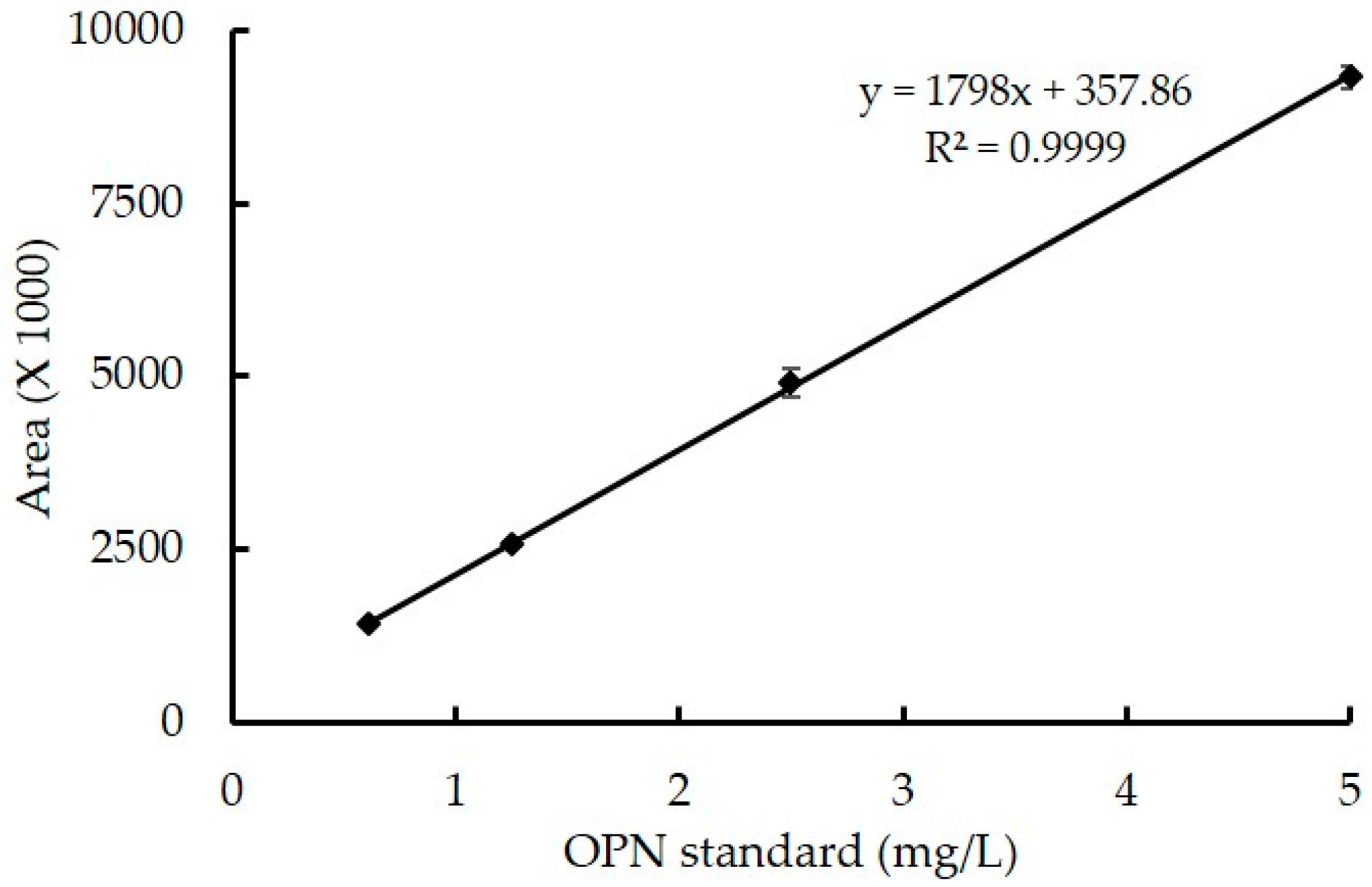Applsci 09 03711 g002