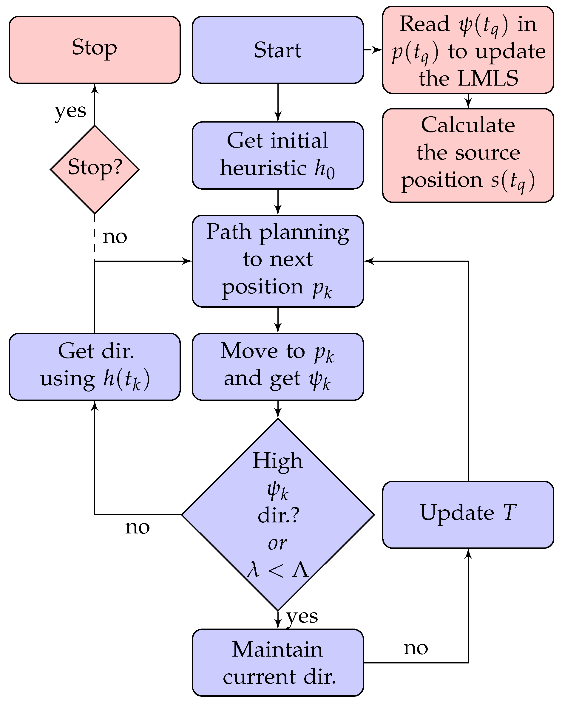 Applsci 09 03712 g007 Applsci 09 03712 g007