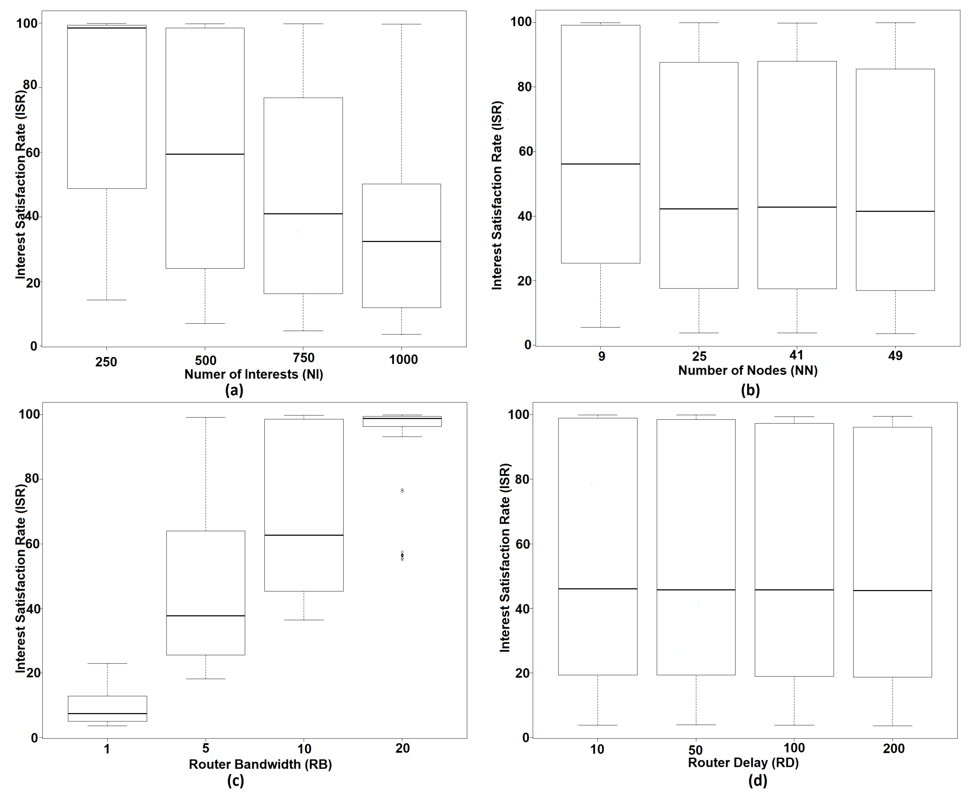 Applsci 09 03714 g004
