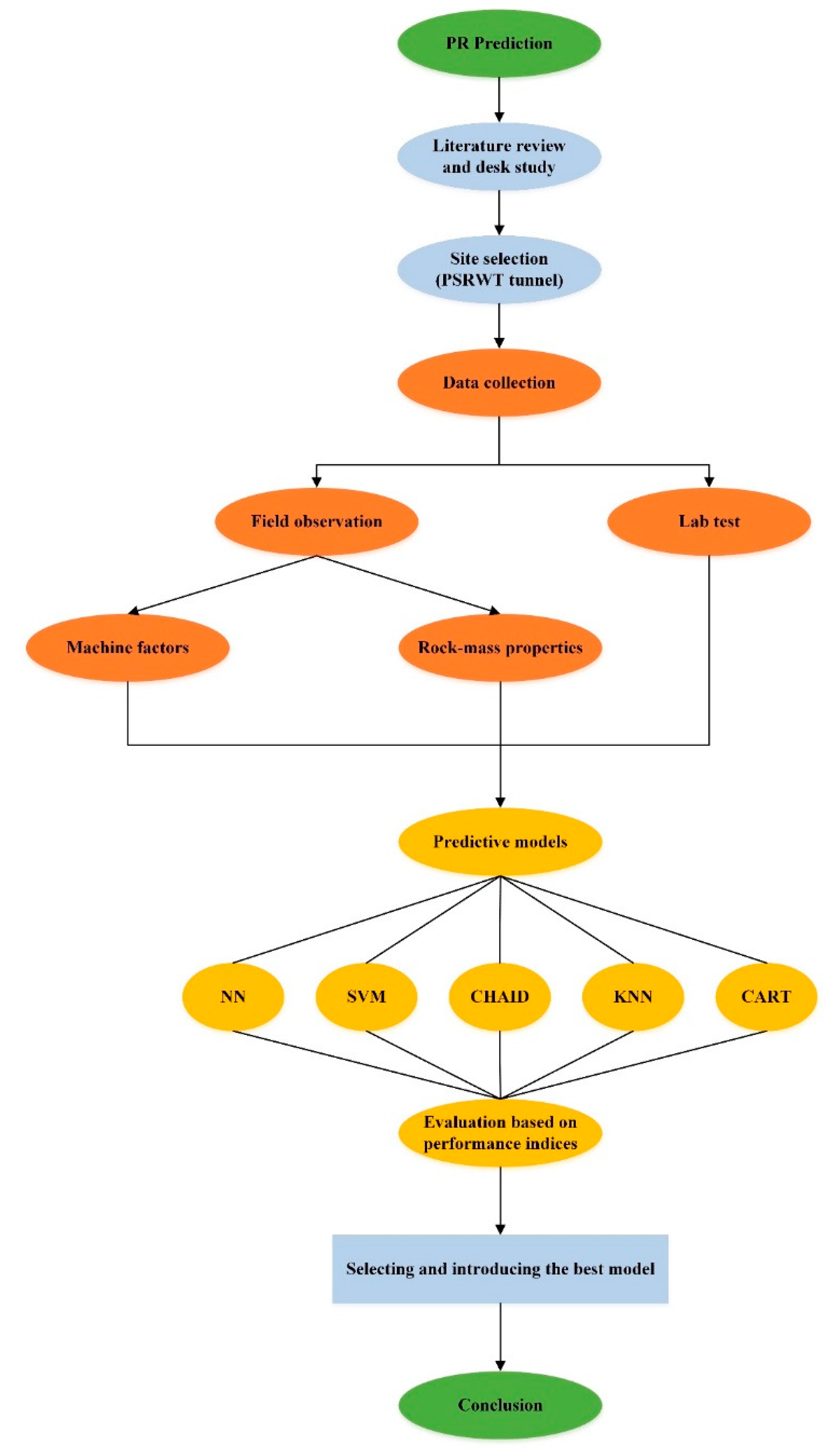 Applsci 09 03715 g005 Applsci 09 03715 g005