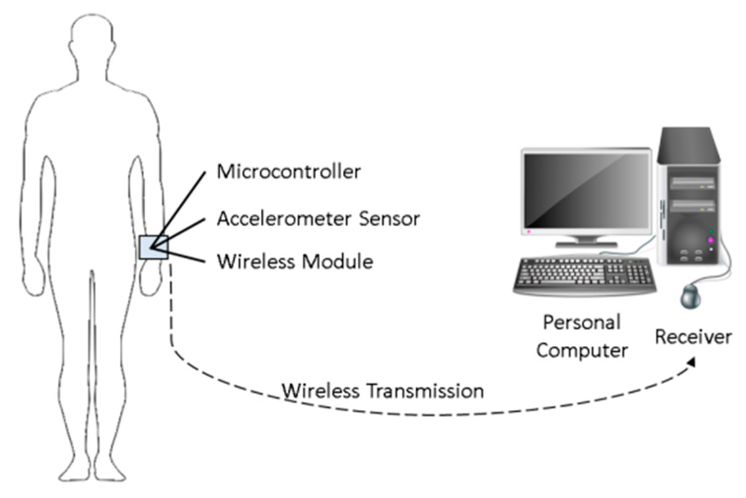 Applsci 09 03718 g001 550