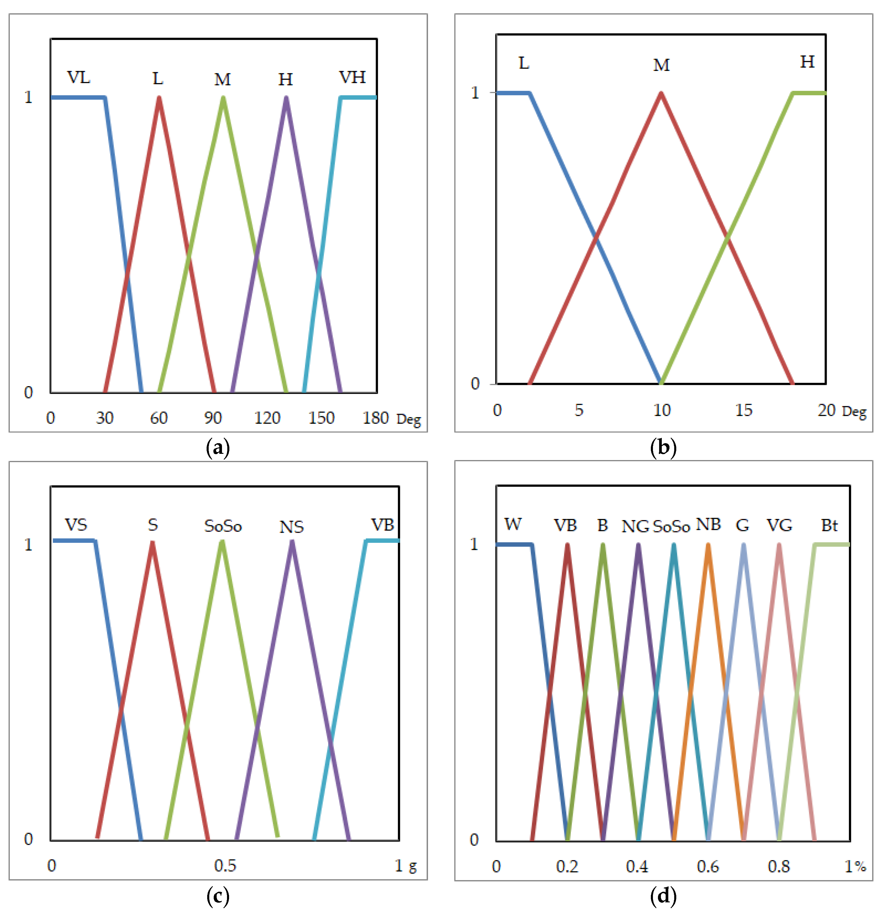 Applsci 09 03718 g009 550