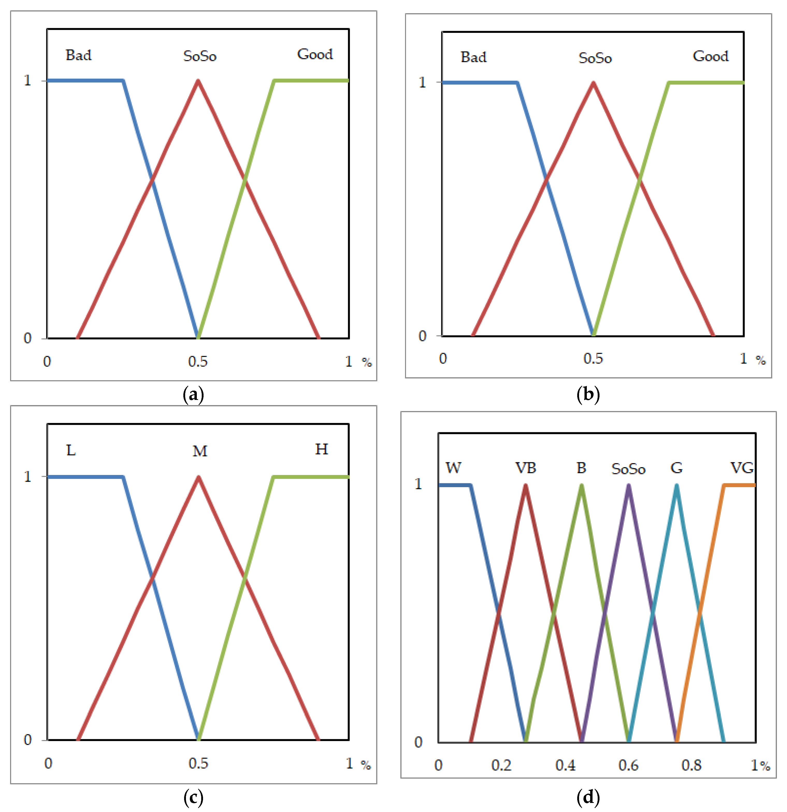 Brunnstrom Stages Of Recovery Chart Pdf