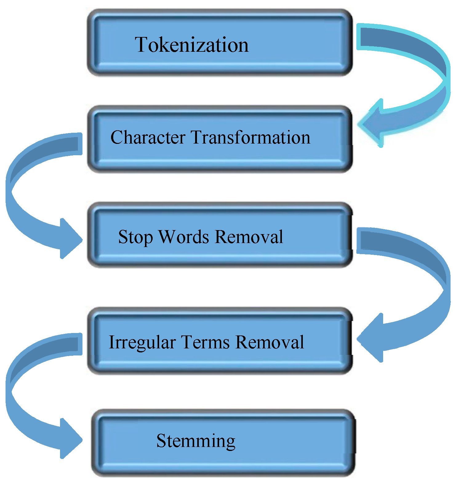 Applsci 09 03723 g003