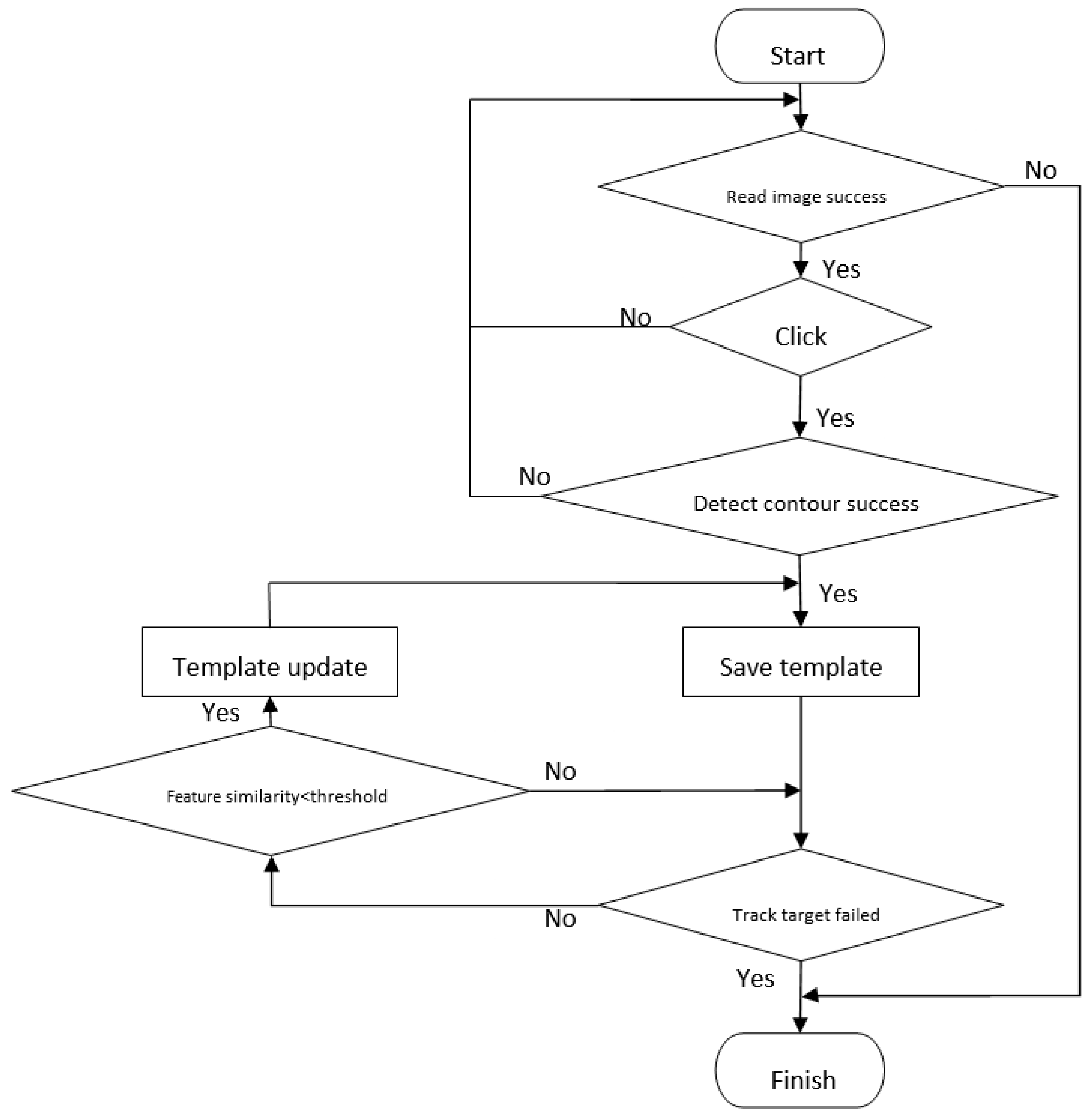 Applsci 09 03725 g003 550