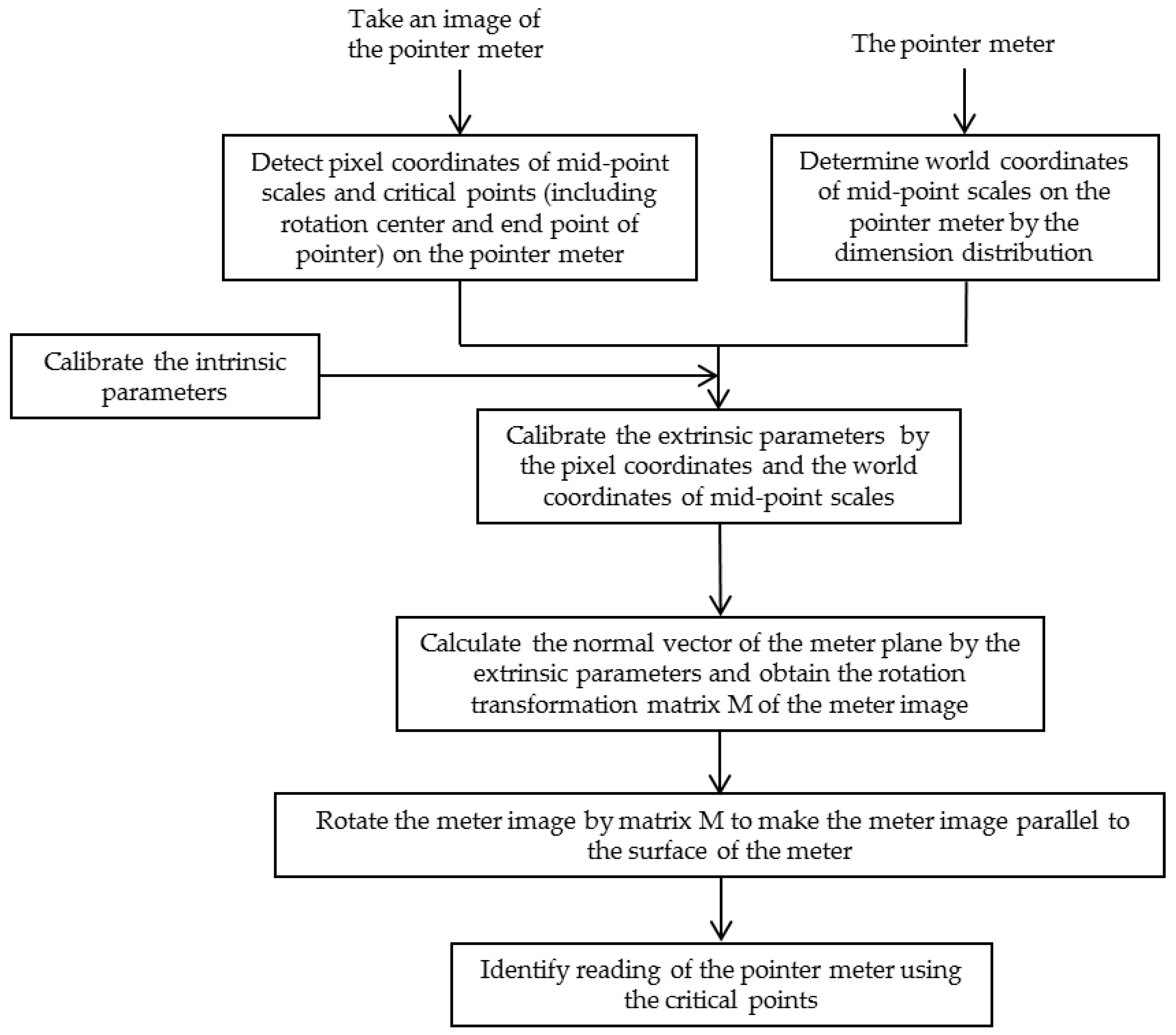 Applsci 09 03729 g002