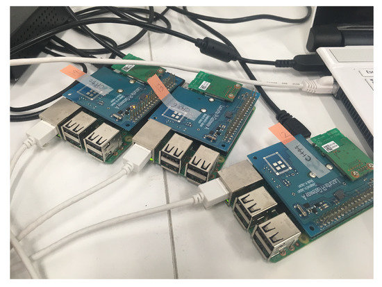 Applied Sciences Free Full Text A Reinforcement Learning Based Distributed Resource Selection Algorithm For Massive Iot Applied Sciences Free Full Text A Reinforcement Learning Based Distributed Resource Selection Algorithm For Massive Iot