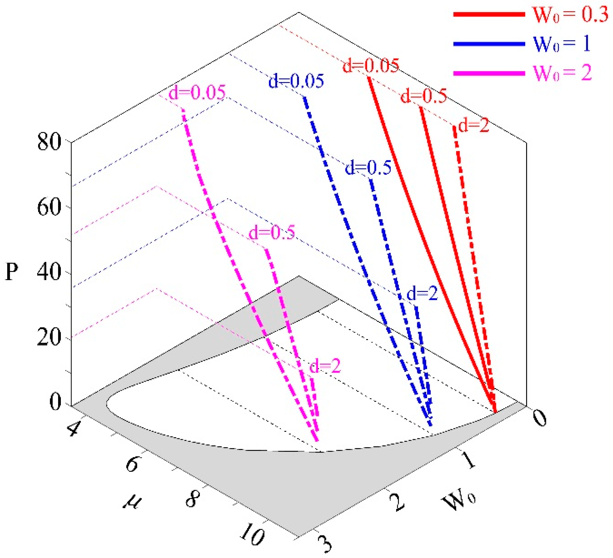 Applsci 09 03731 g007