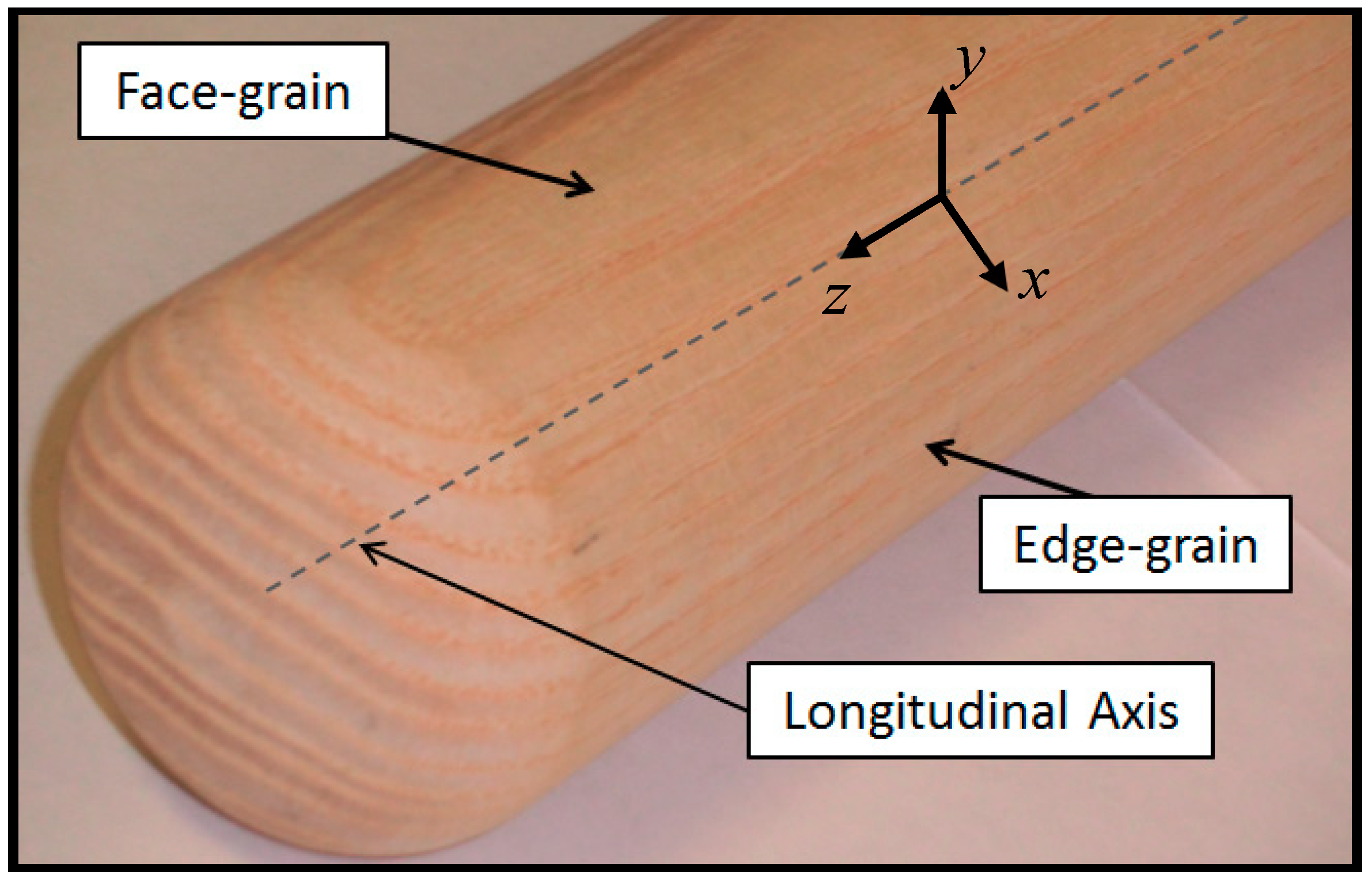 Applsci 09 03733 g002 550