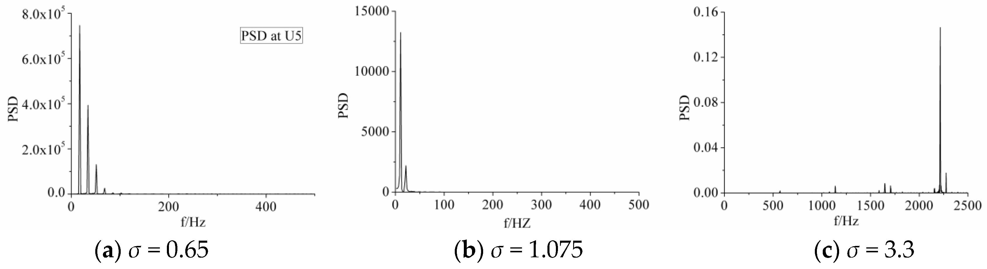 Applsci 09 03736 g021 Applsci 09 03736 g021