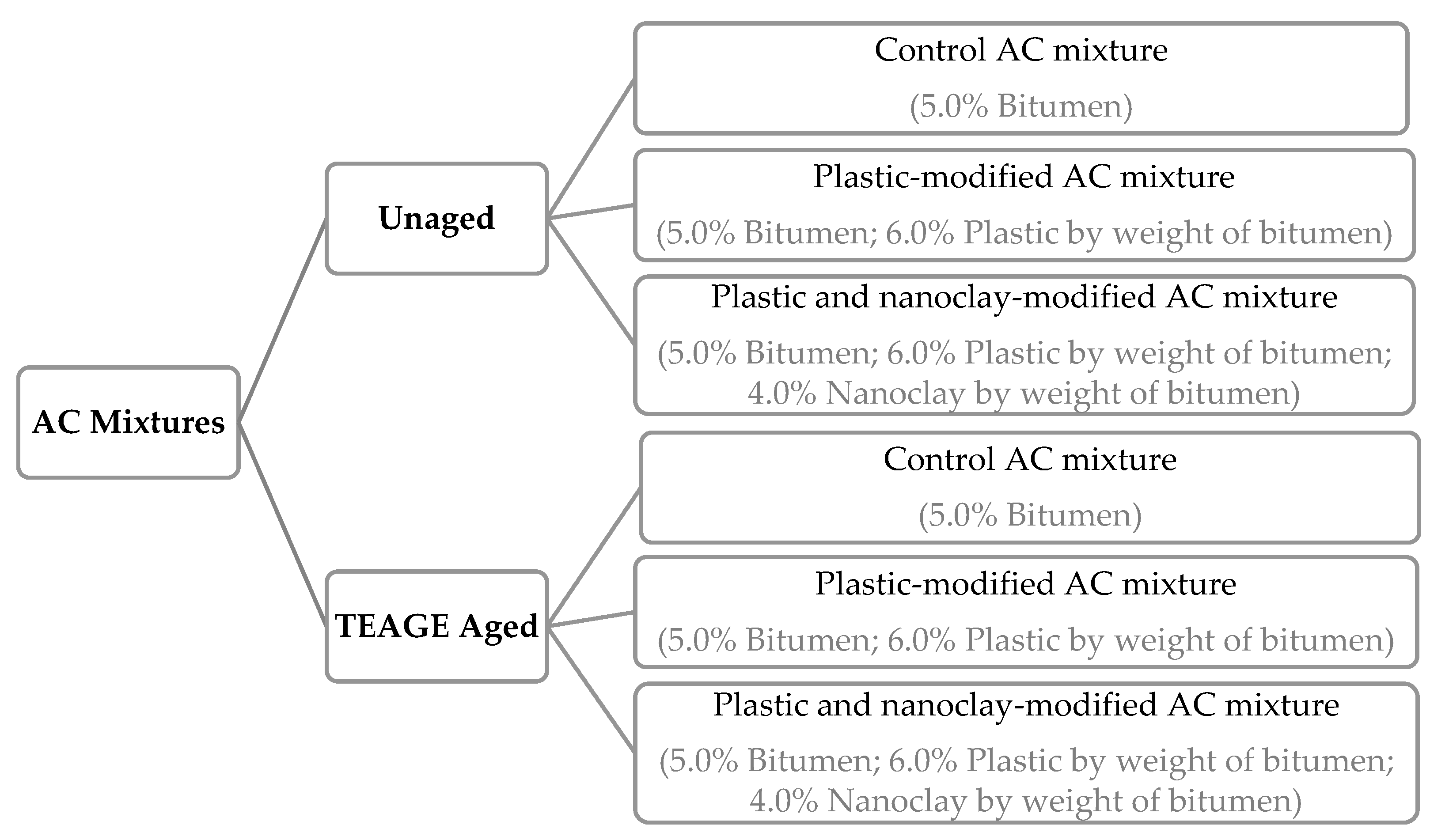 Applsci 09 03738 g003