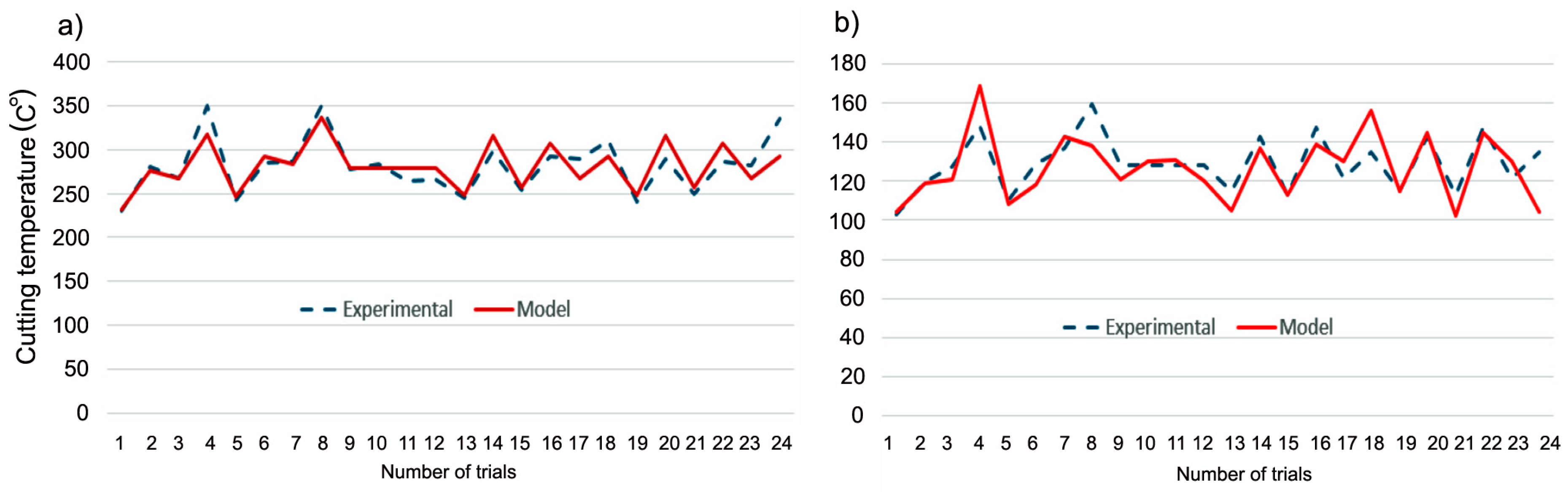 Applsci 09 03739 g005