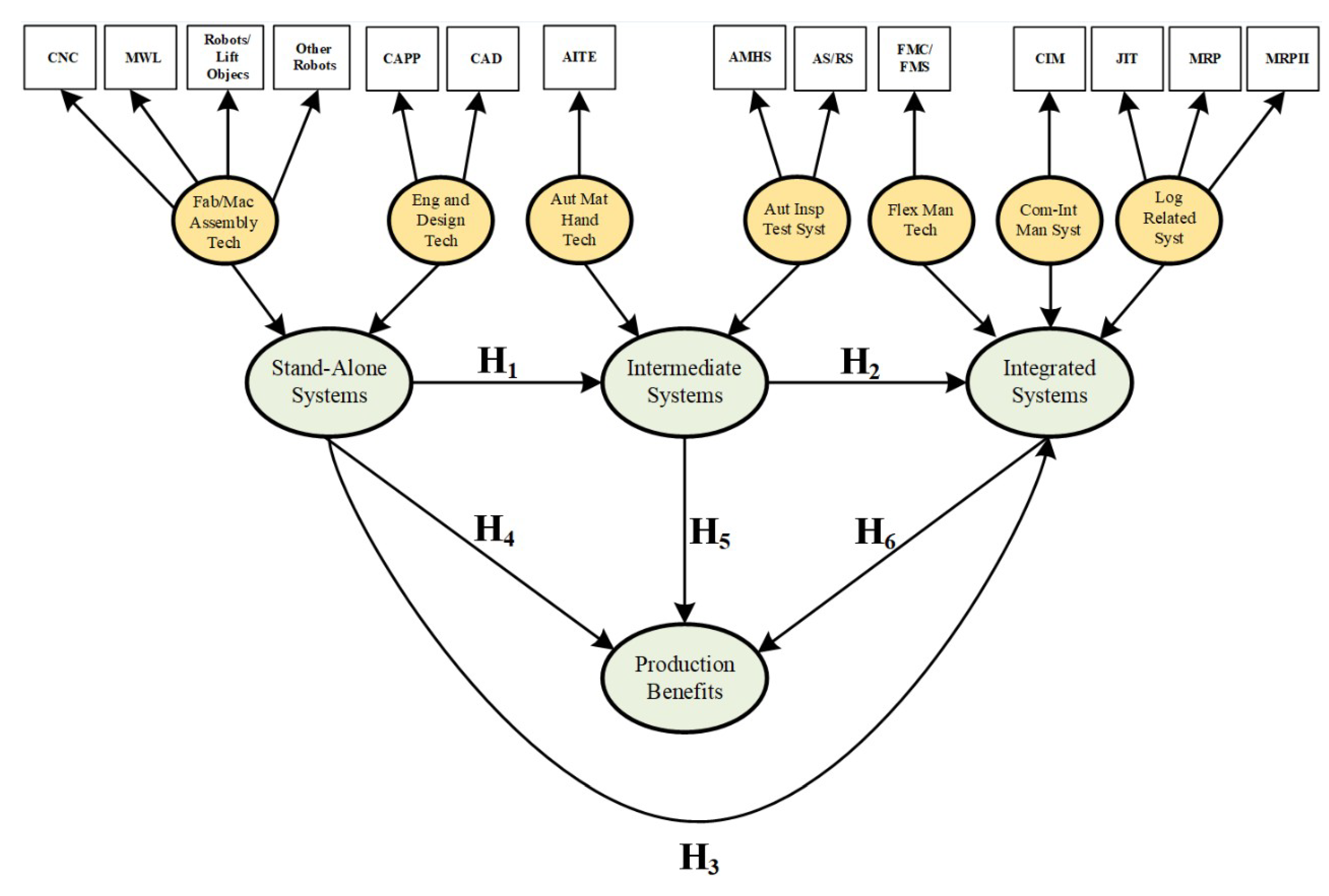 Applsci 09 03741 g001 Applsci 09 03741 g001