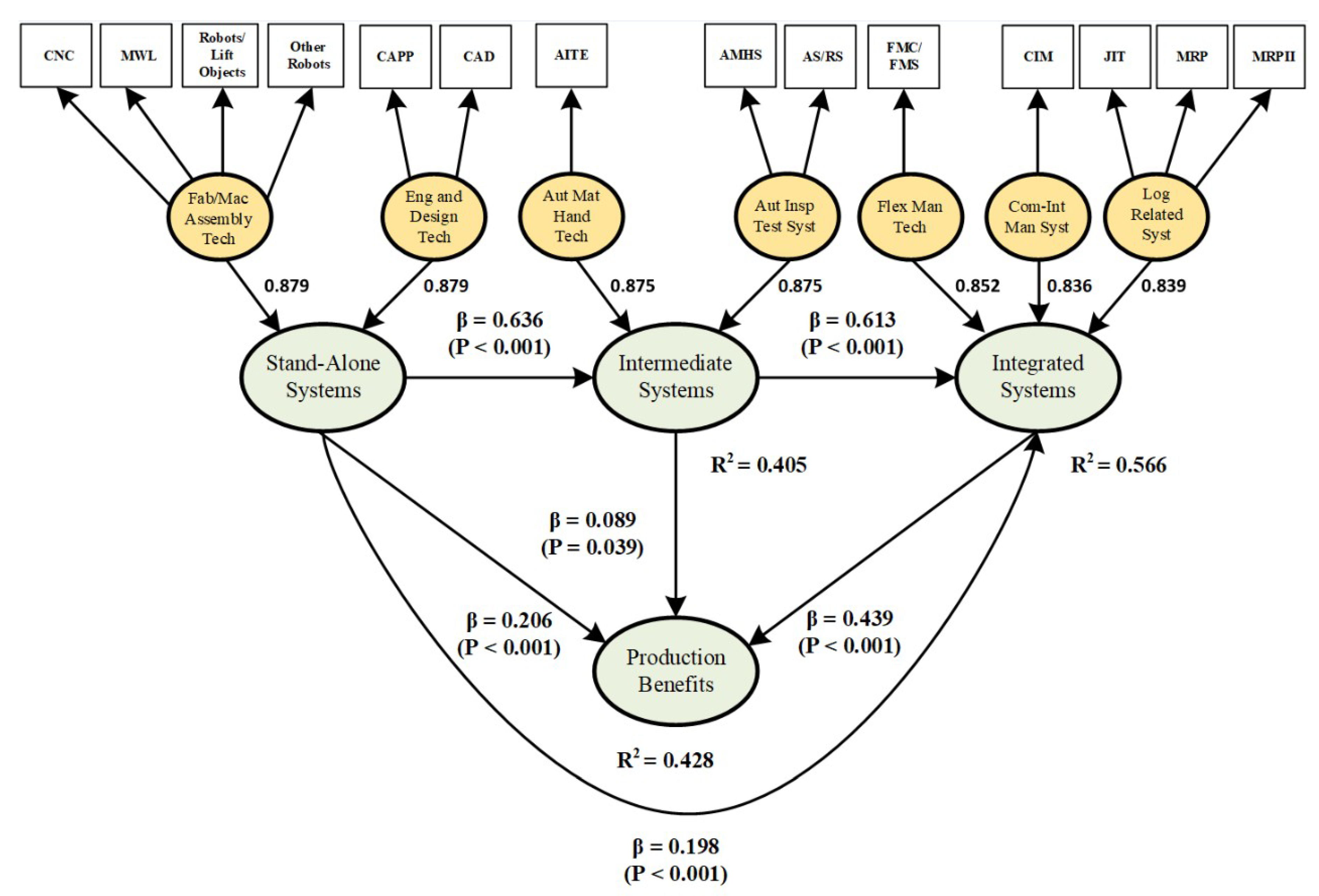 Applsci 09 03741 g003 Applsci 09 03741 g003
