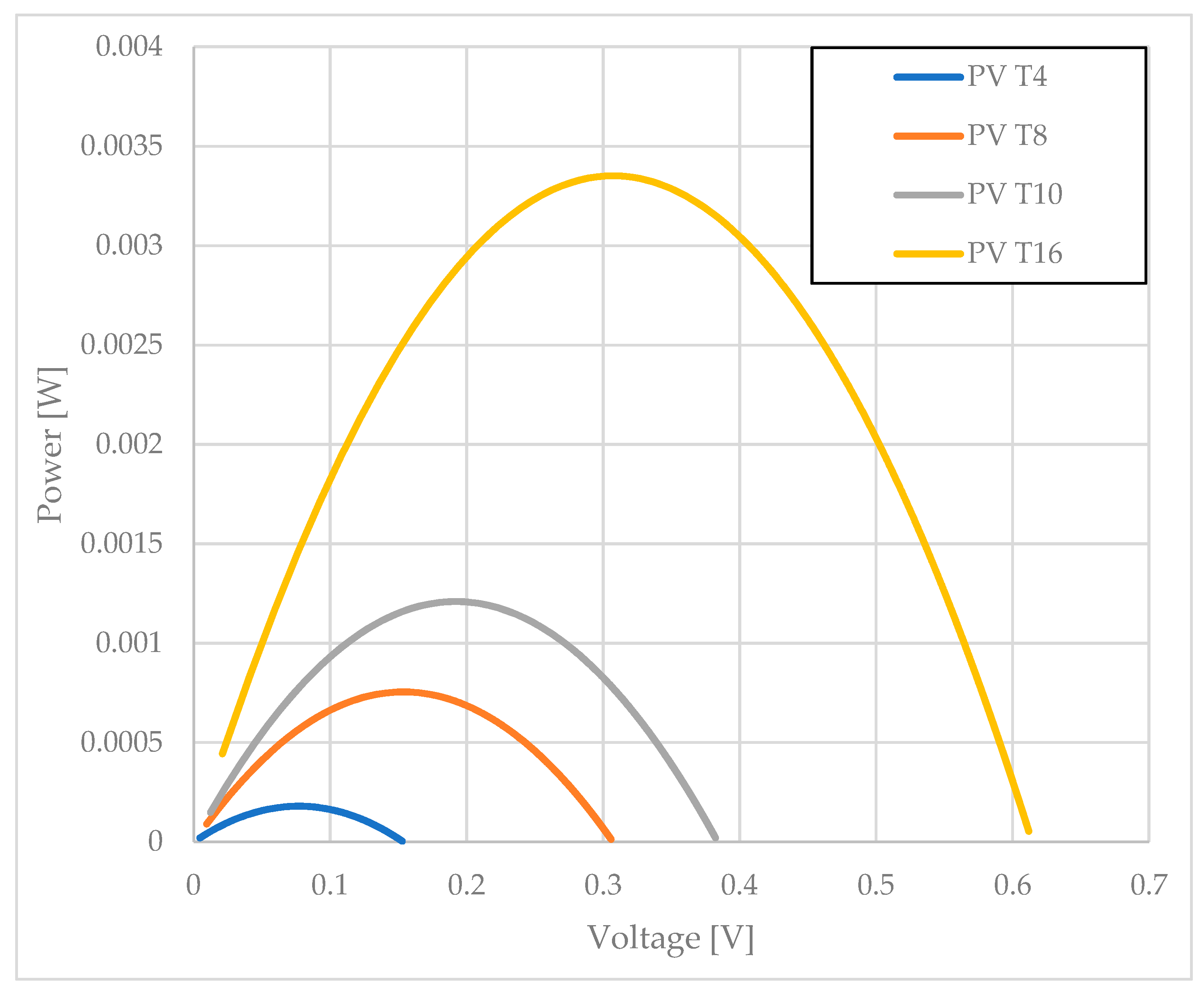 Solar Cell Modelling Using Ltspice Youtube