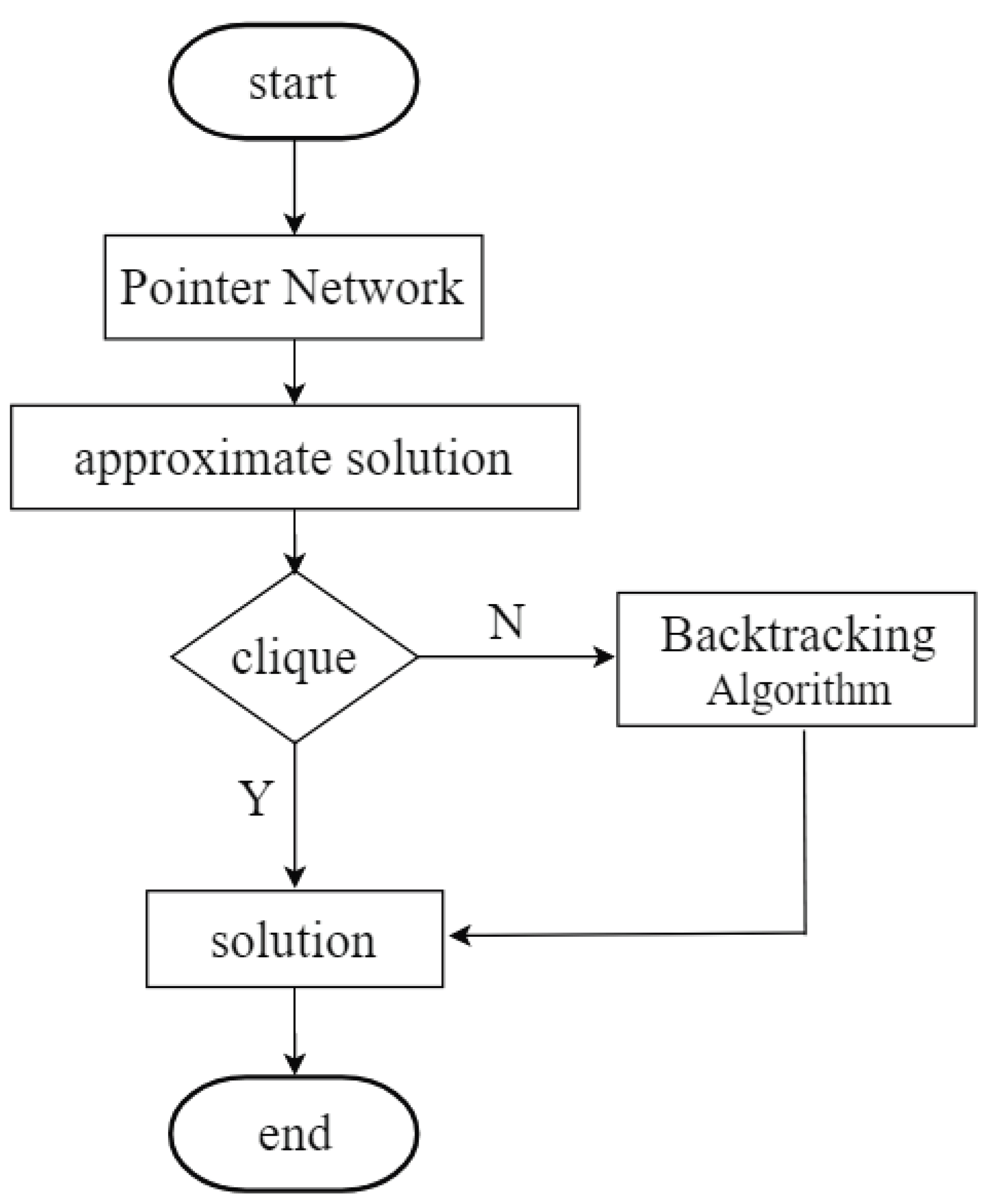 Applied Sciences | Free Full-Text | Intelligent Tennis Robot Based on a ...
