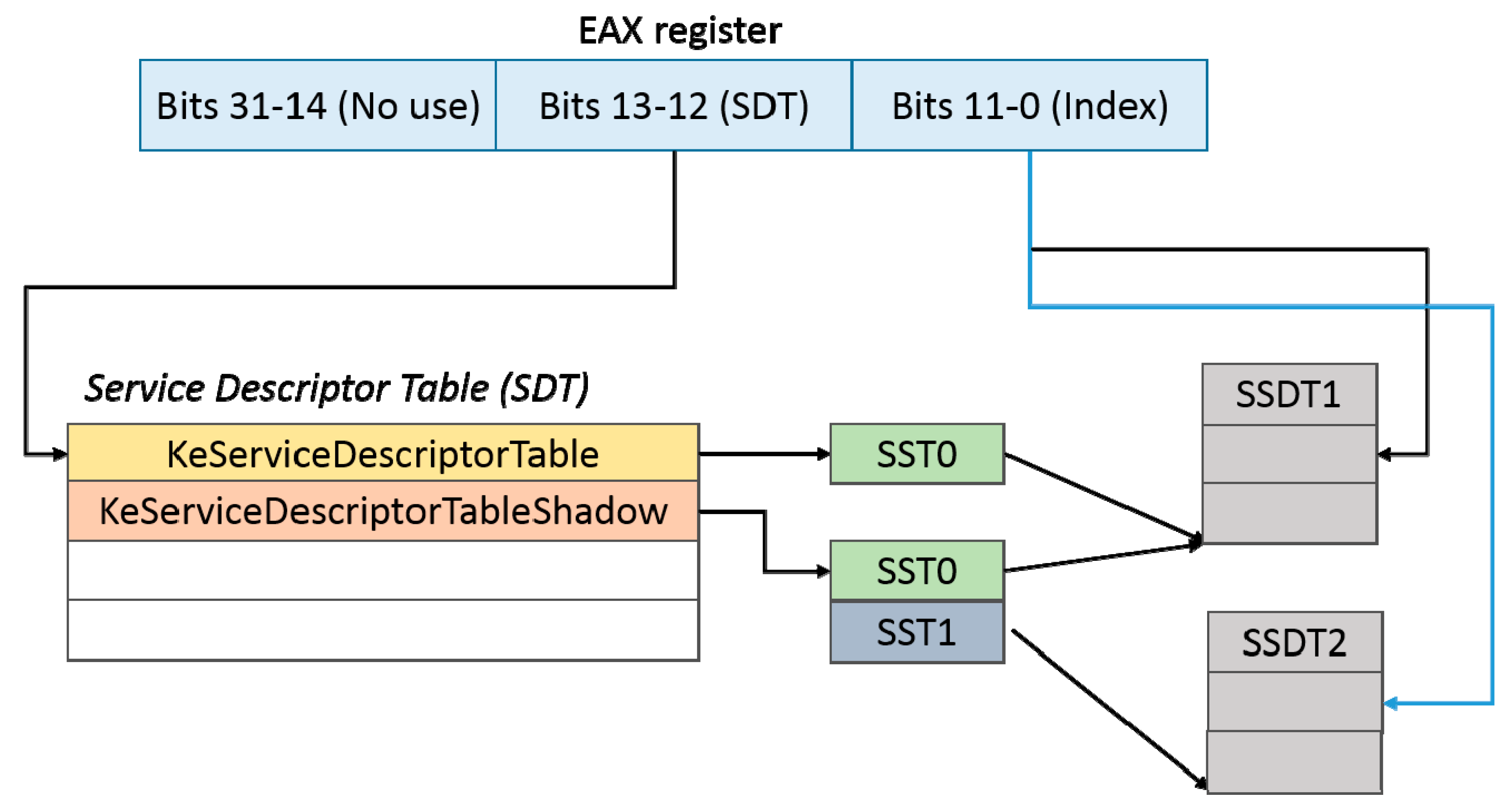 ошибка неизвестное usb устройство сбой запроса дескриптора устройства. неизвестное usb-устройство (сбой запроса дескриптора устройства). Lite cd с программой descriptor. дескриптор принтера. дескриптор принтера.
