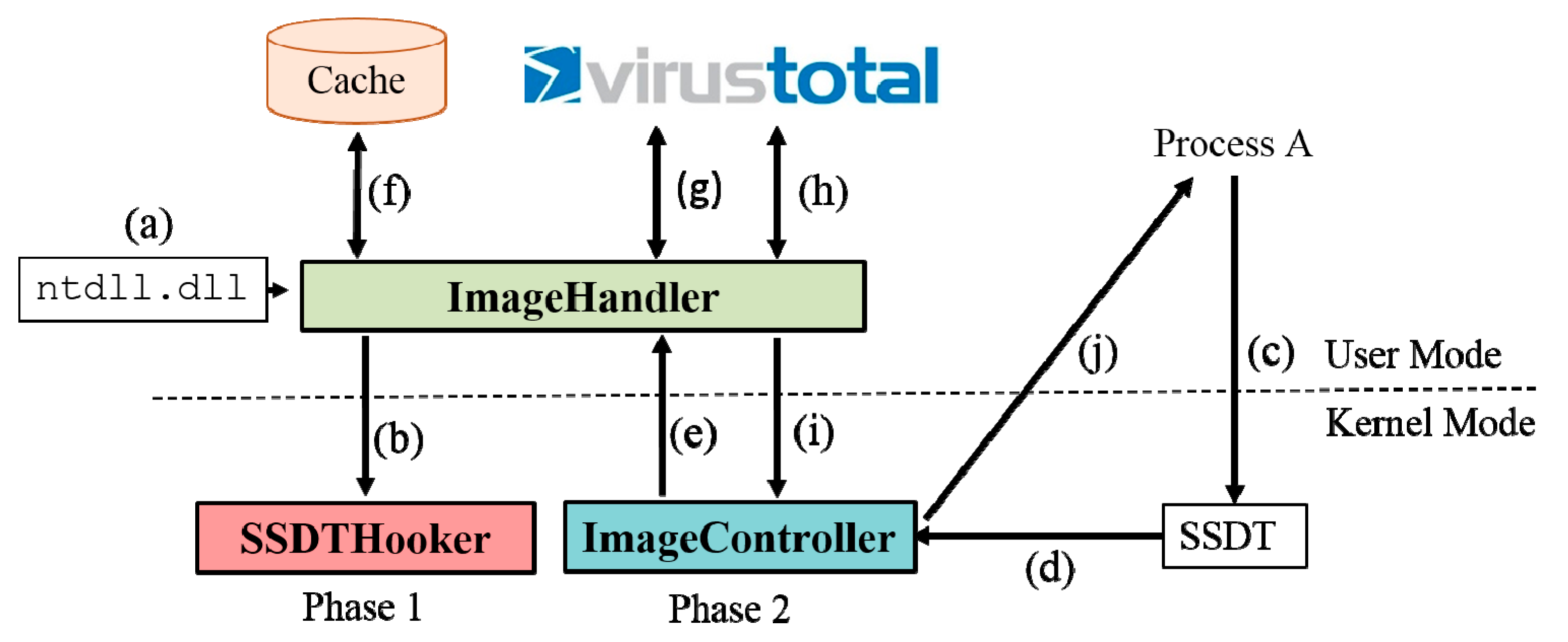 Applsci 09 03748 g003 550