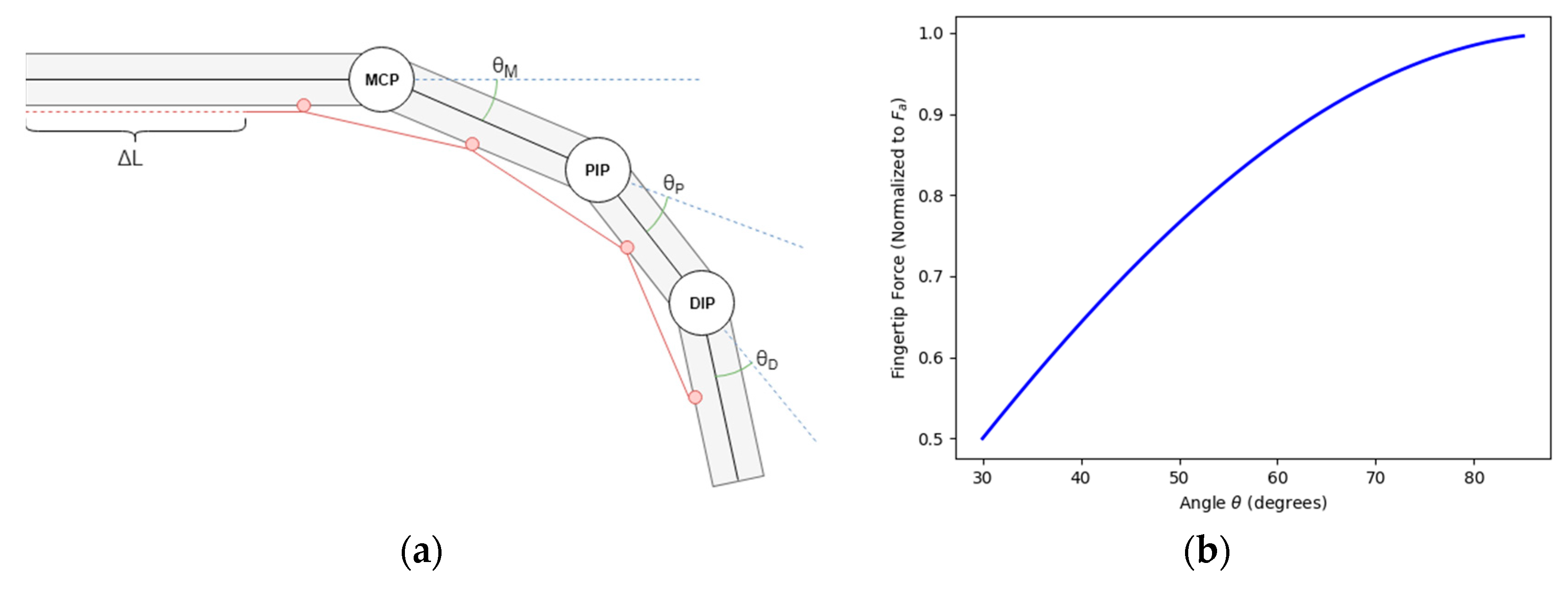 Applsci 09 03751 g002