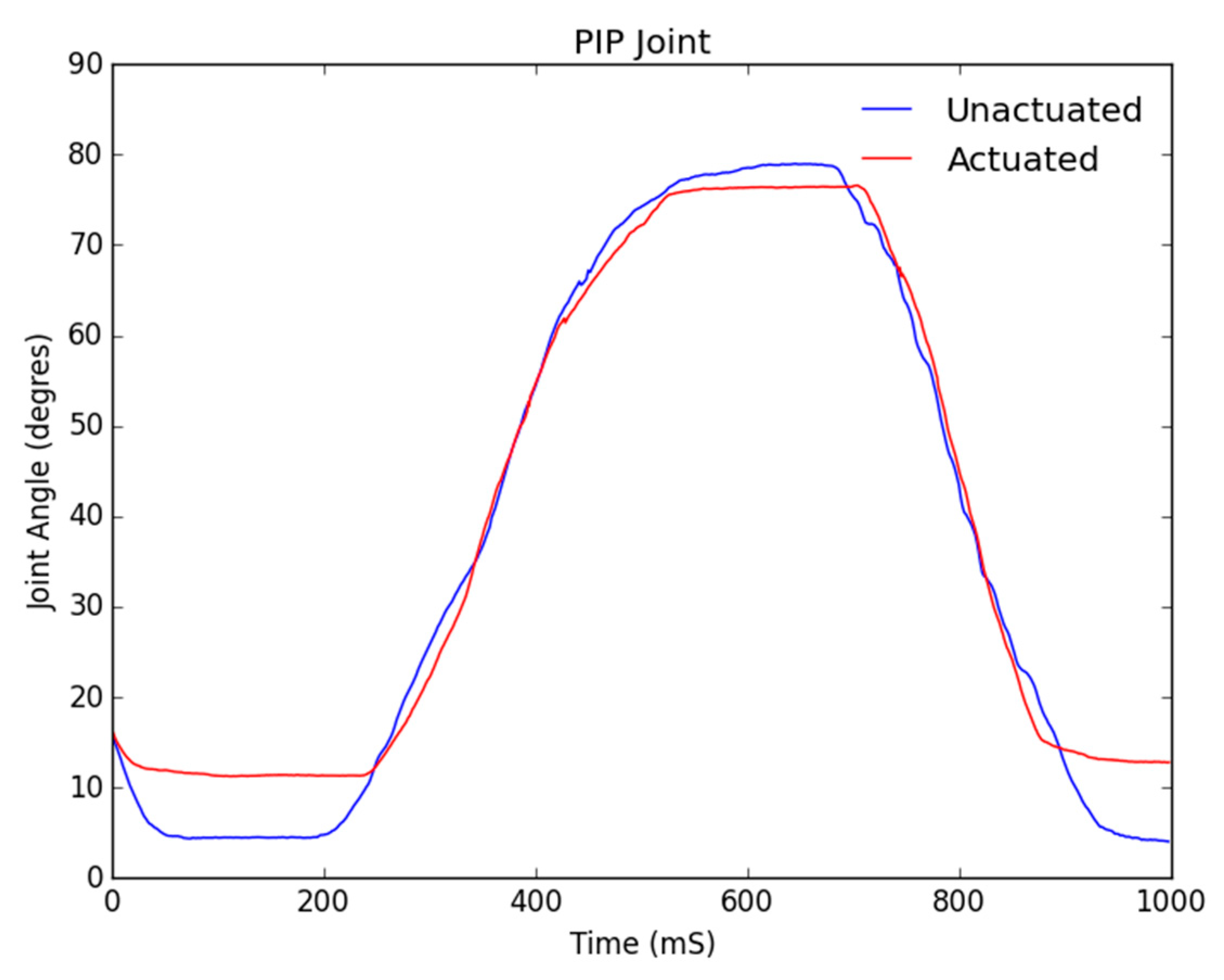 Applsci 09 03751 g010