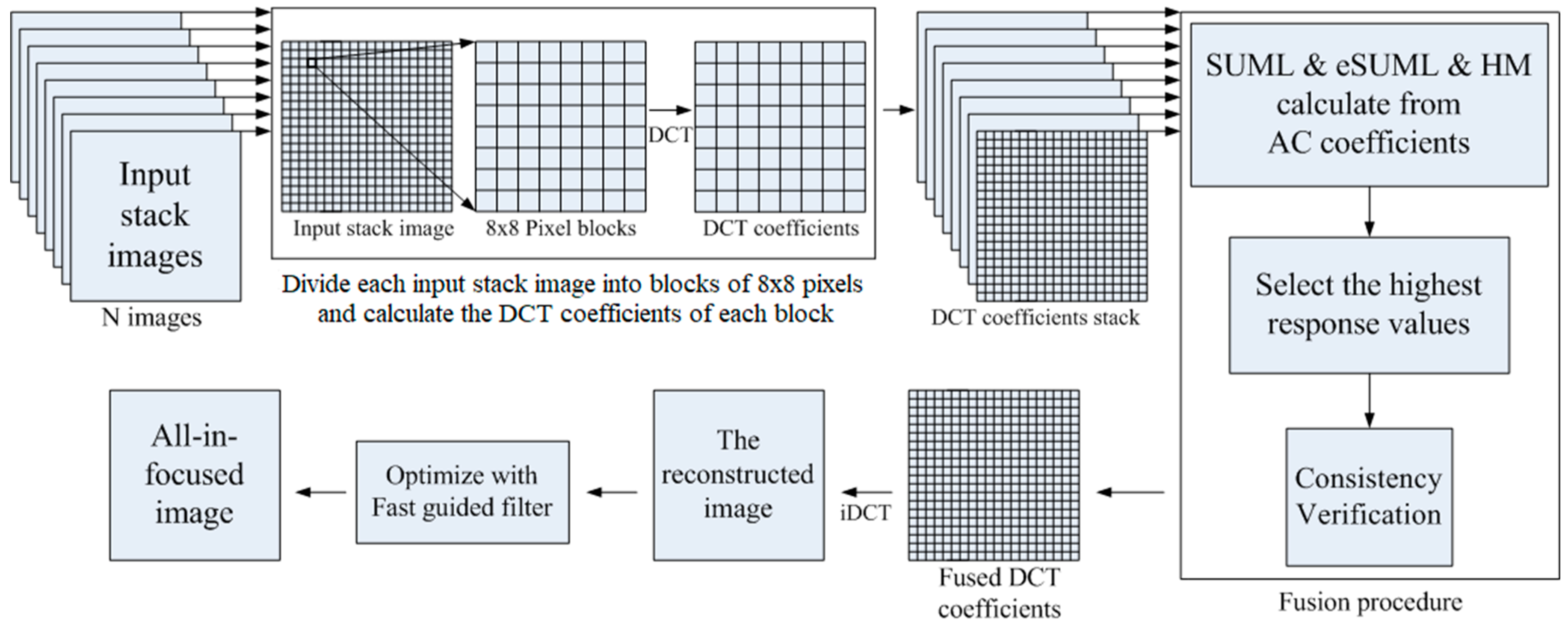 Applsci 09 03752 g001