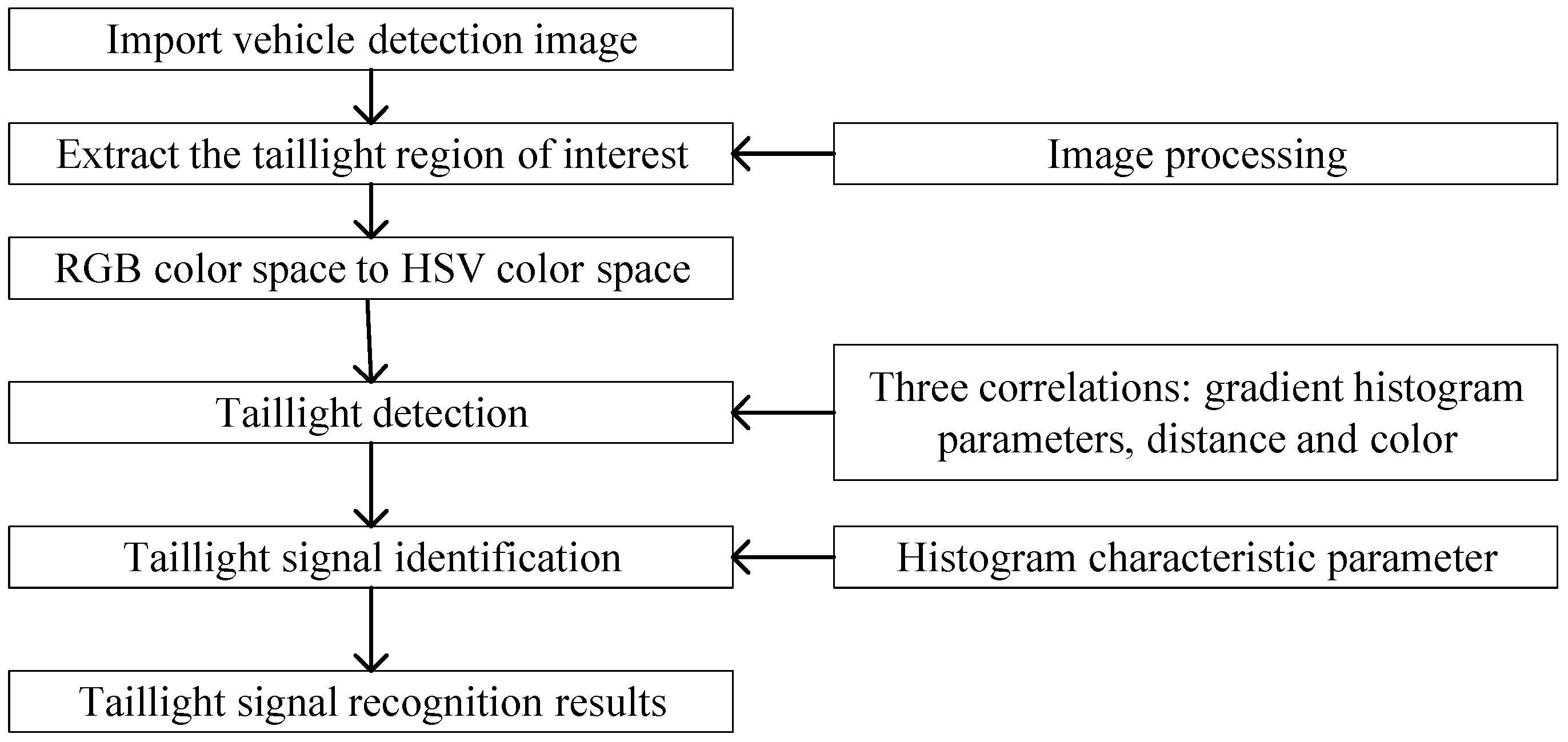 Applsci 09 03753 g005