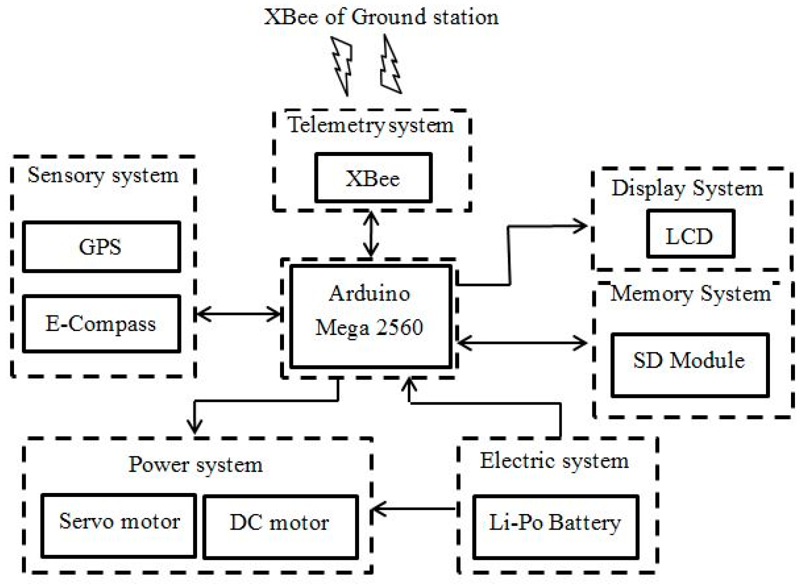 Applsci 09 03756 g004 550