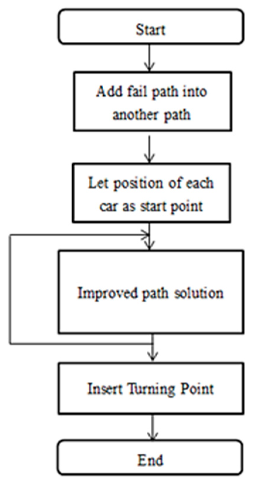 Applsci 09 03756 g012 550