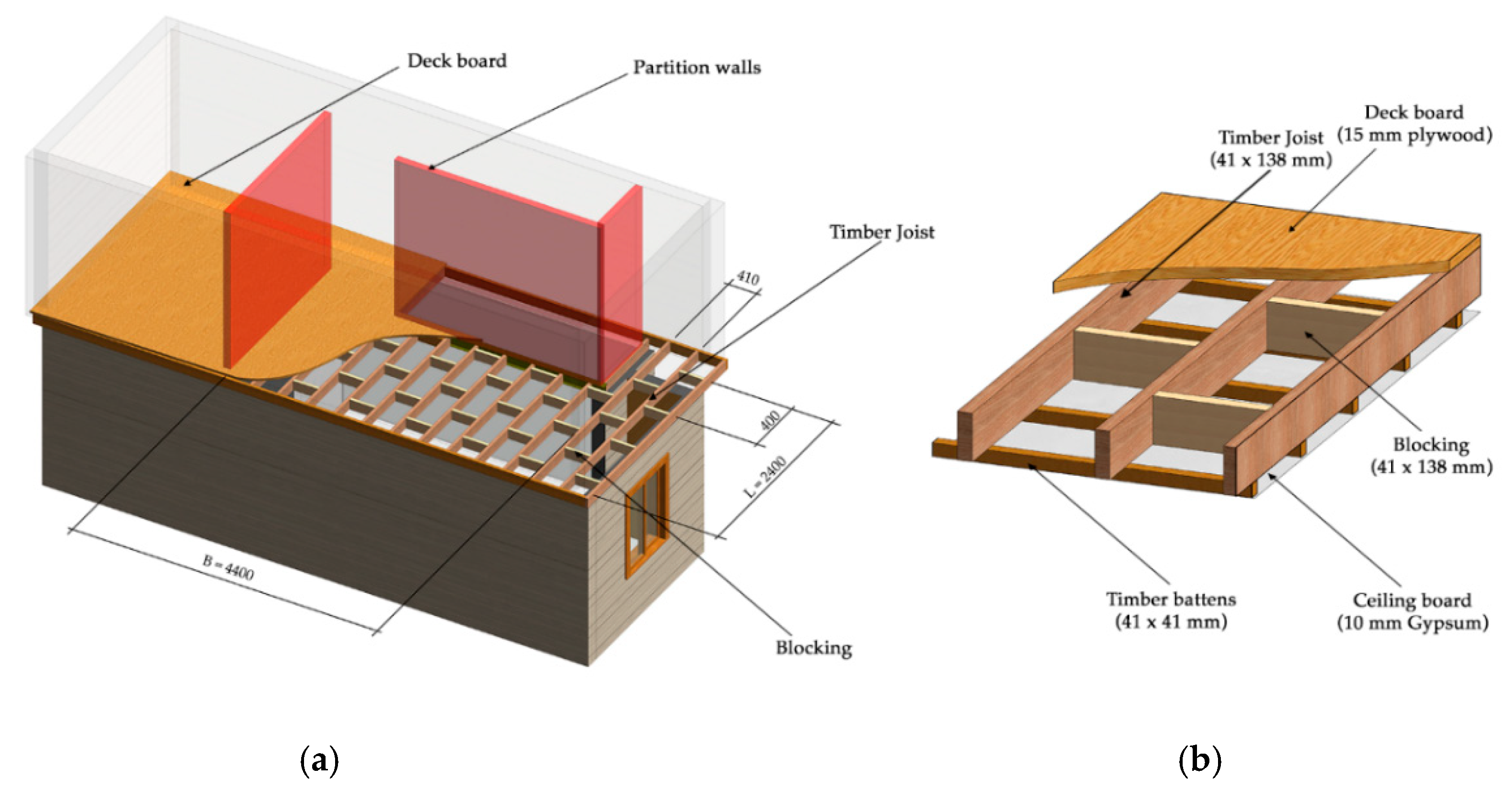 Floor Joist Dimensions Pesquisa Google Framing Construction Timber Frame Homes Wood Frame House