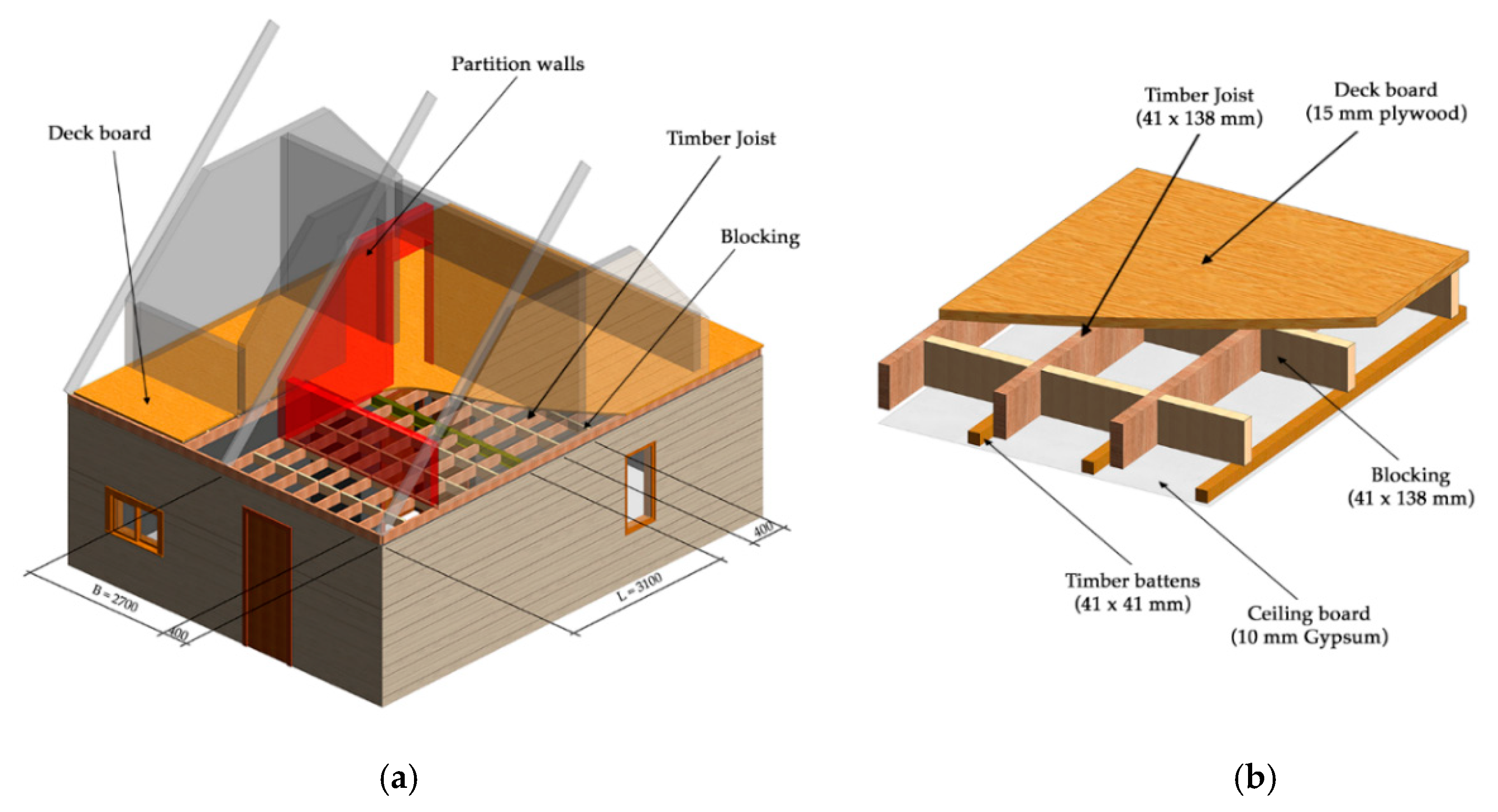 Applied Sciences Free Full Text Damping Assessment Of