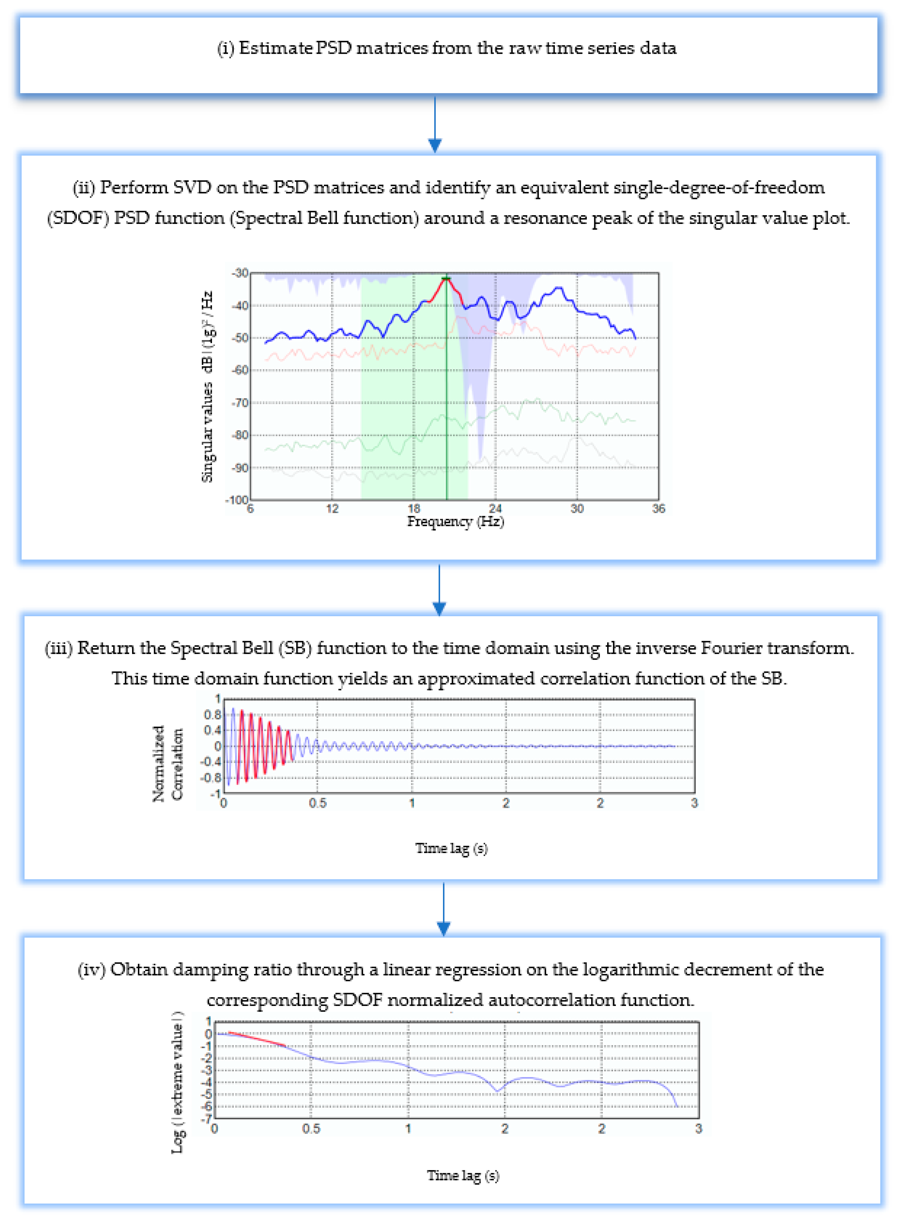 Applsci 09 03759 g008 550