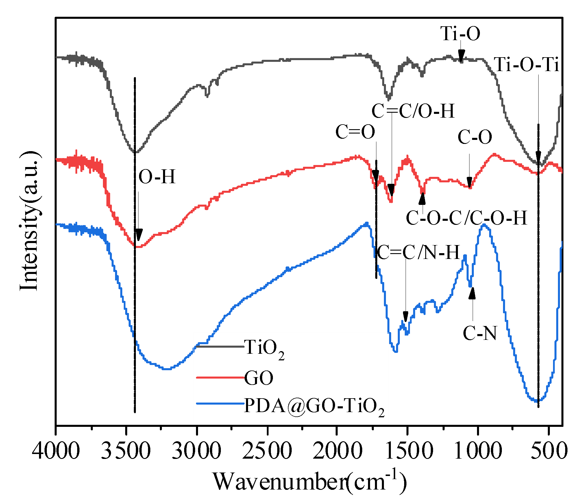 Pda Comparison Chart