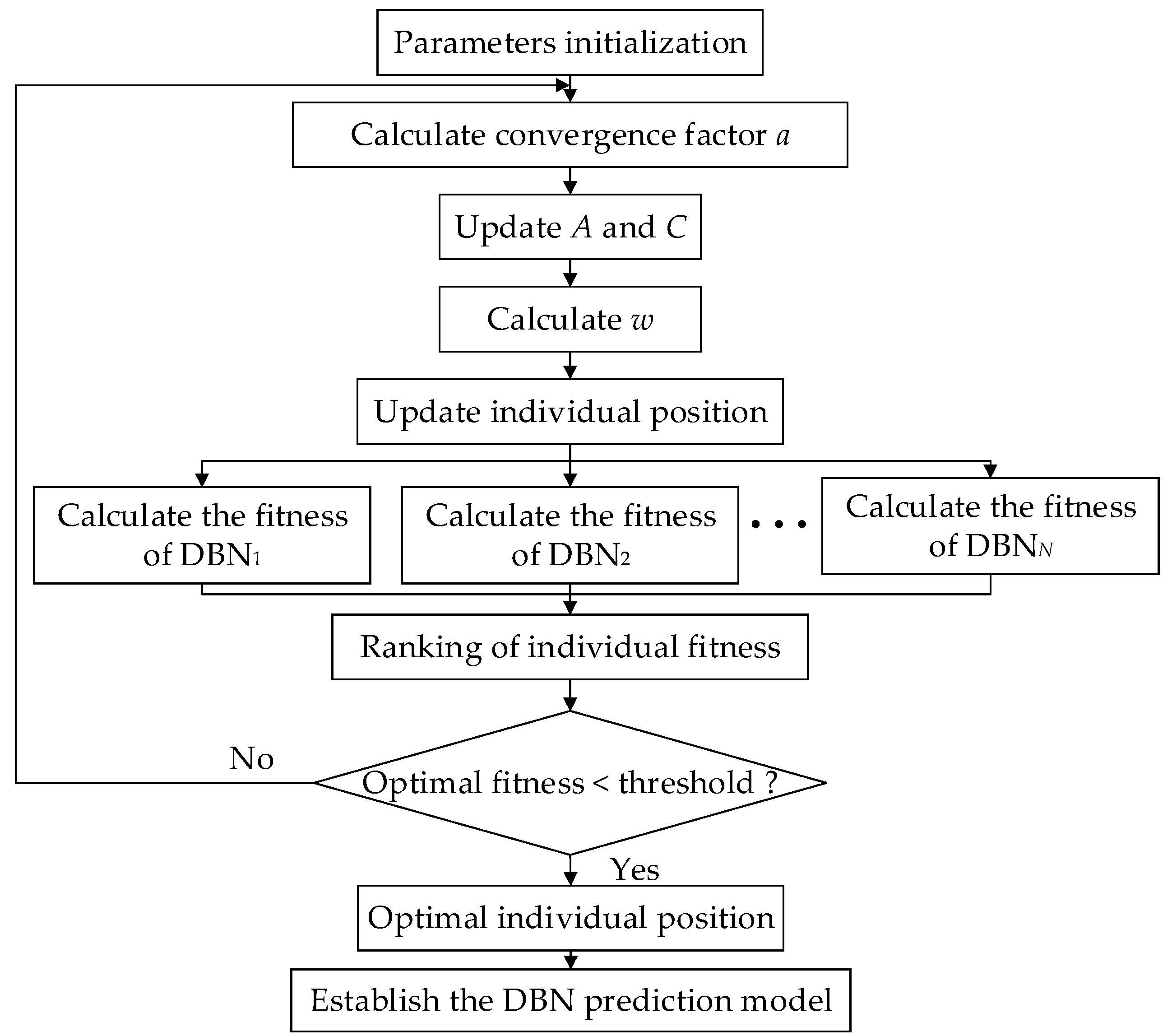 Applsci 09 03765 g004 550