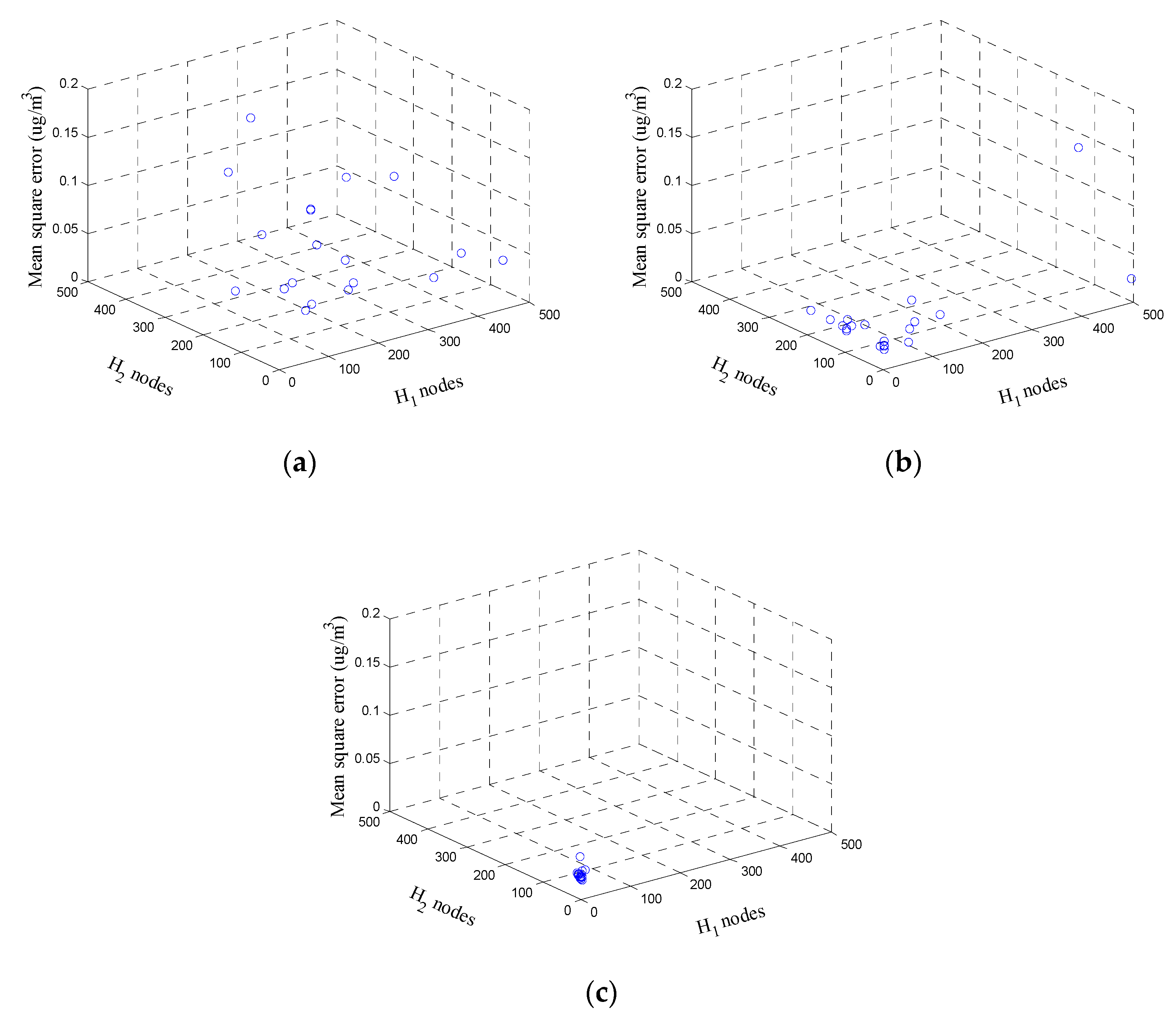 Applsci 09 03765 g005 550