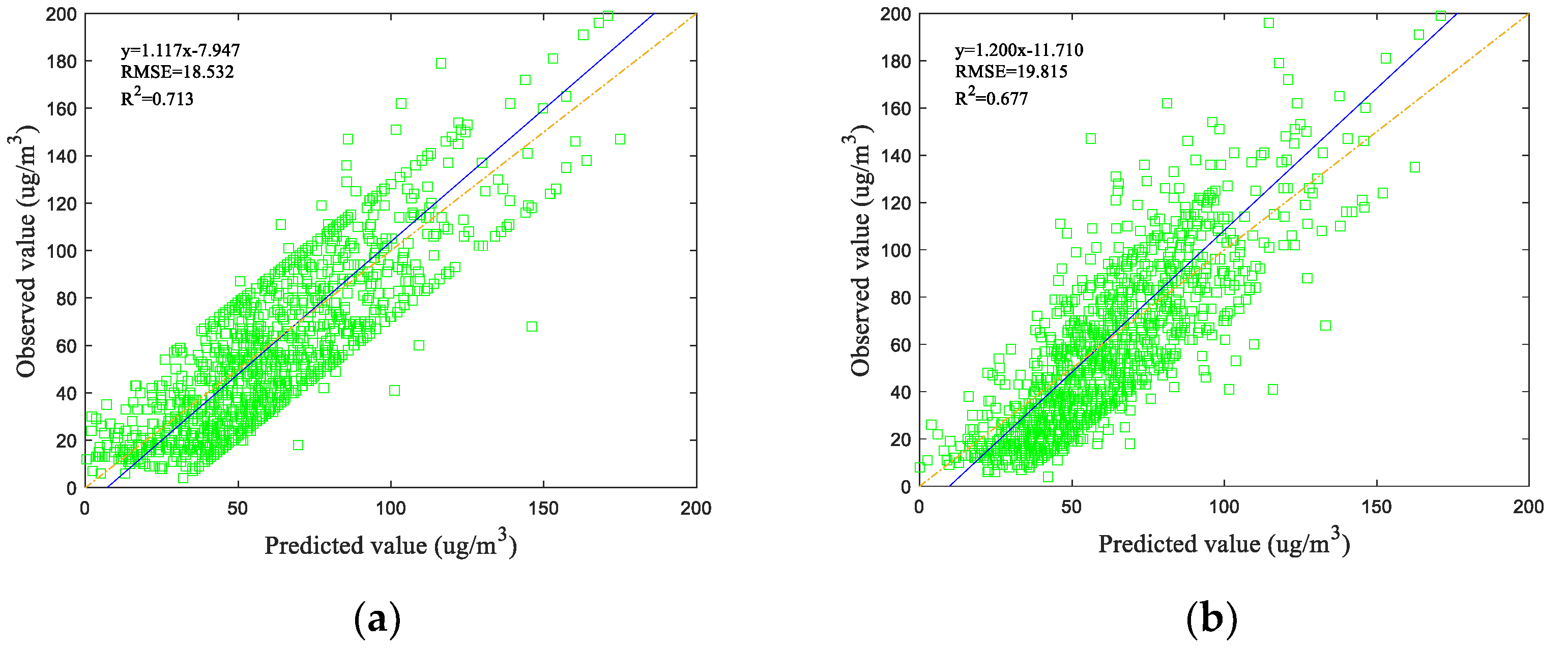 Applsci 09 03765 g006 550