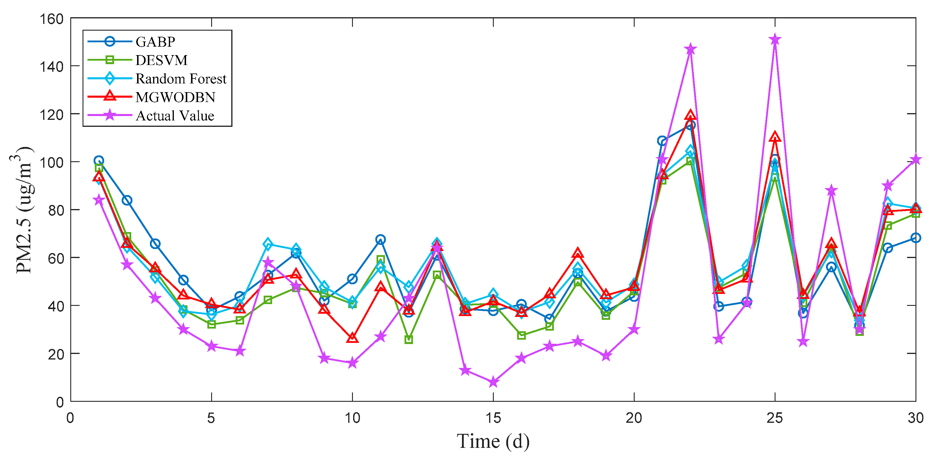 Applsci 09 03765 g007 550